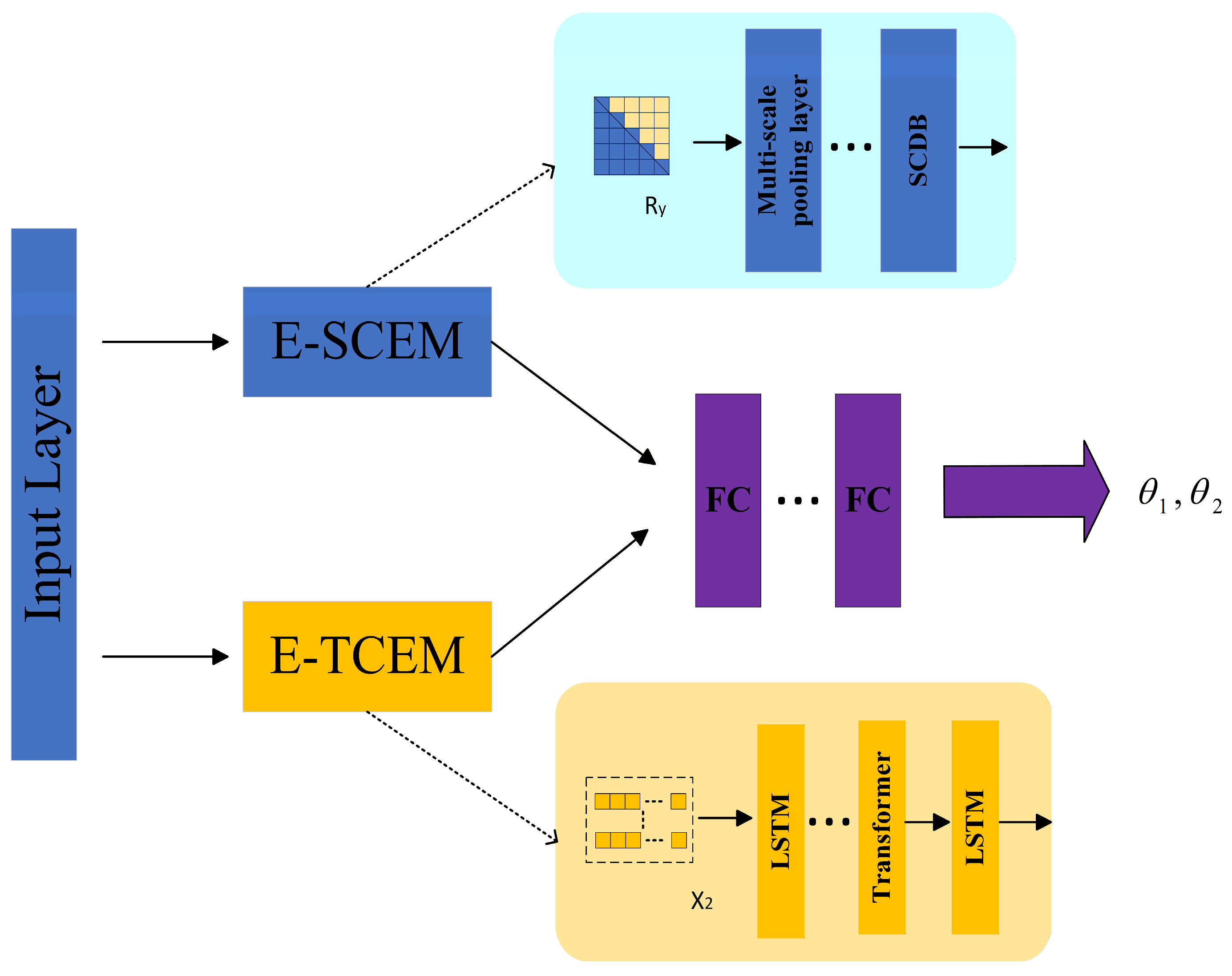E-STNet: A Non-Ideal Array DOA Estimation Method Based on Enhanced ...