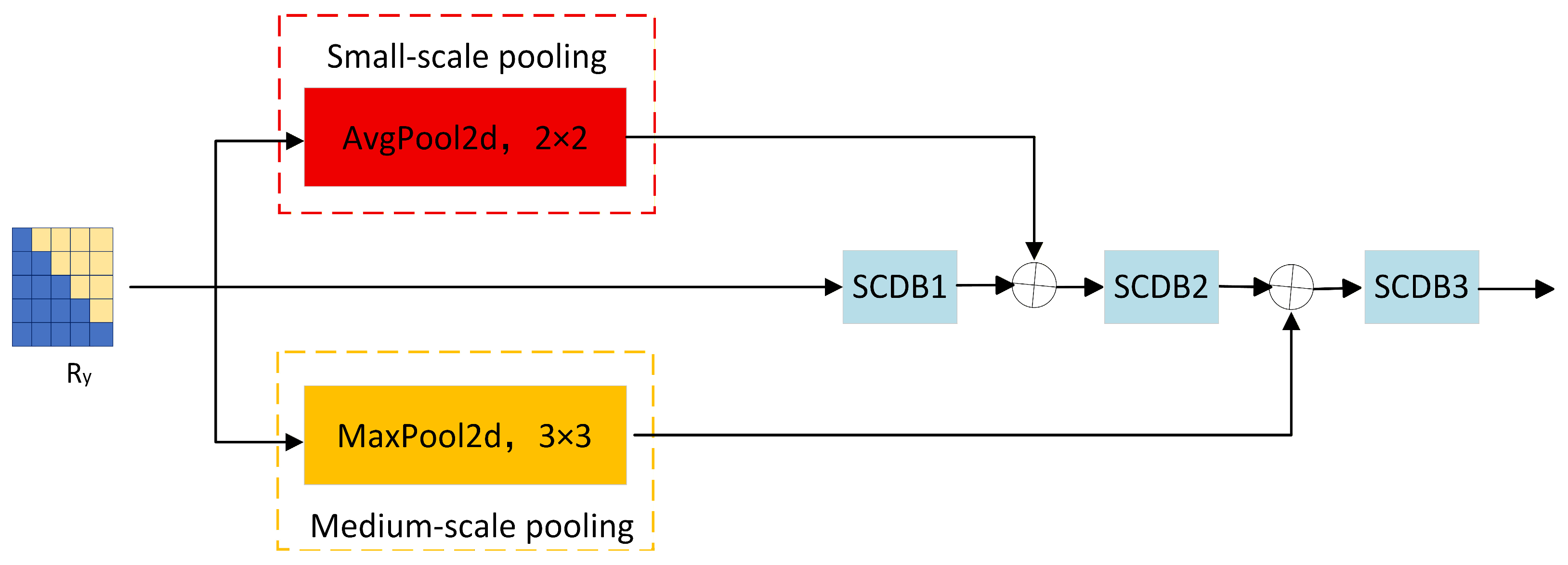 E-STNet: A Non-Ideal Array DOA Estimation Method Based on Enhanced ...