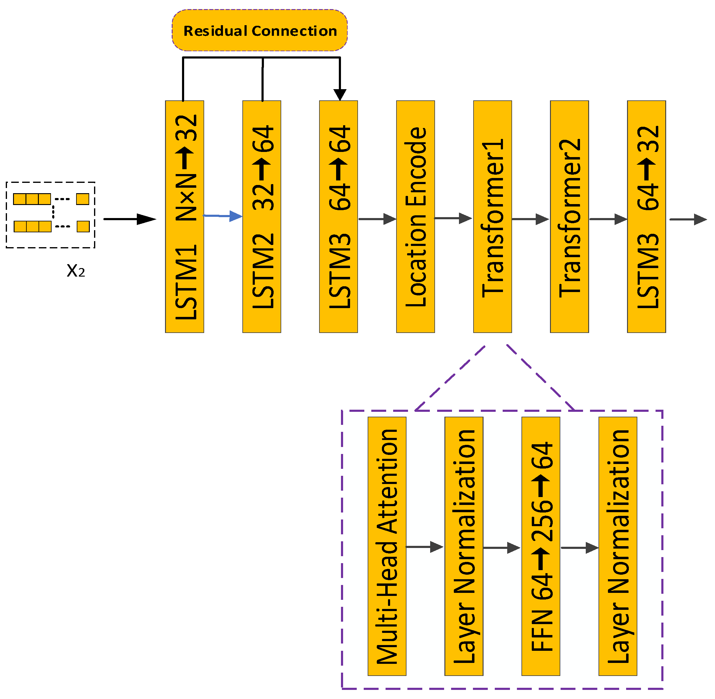 E-STNet: A Non-Ideal Array DOA Estimation Method Based on Enhanced ...