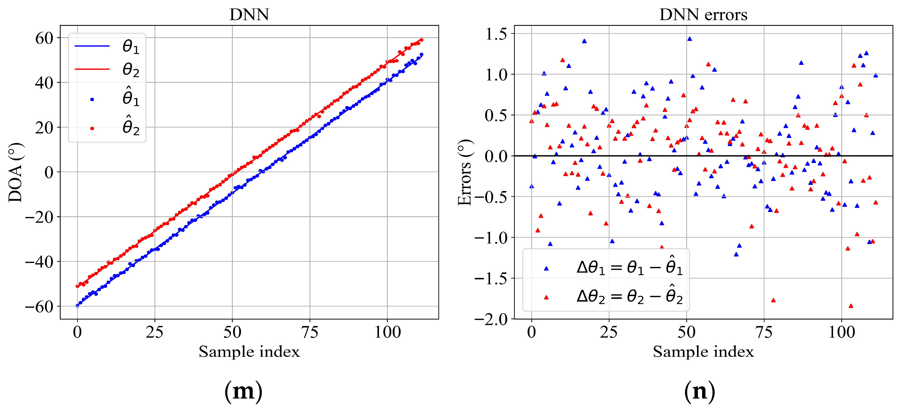 E-STNet: A Non-Ideal Array DOA Estimation Method Based on Enhanced ...