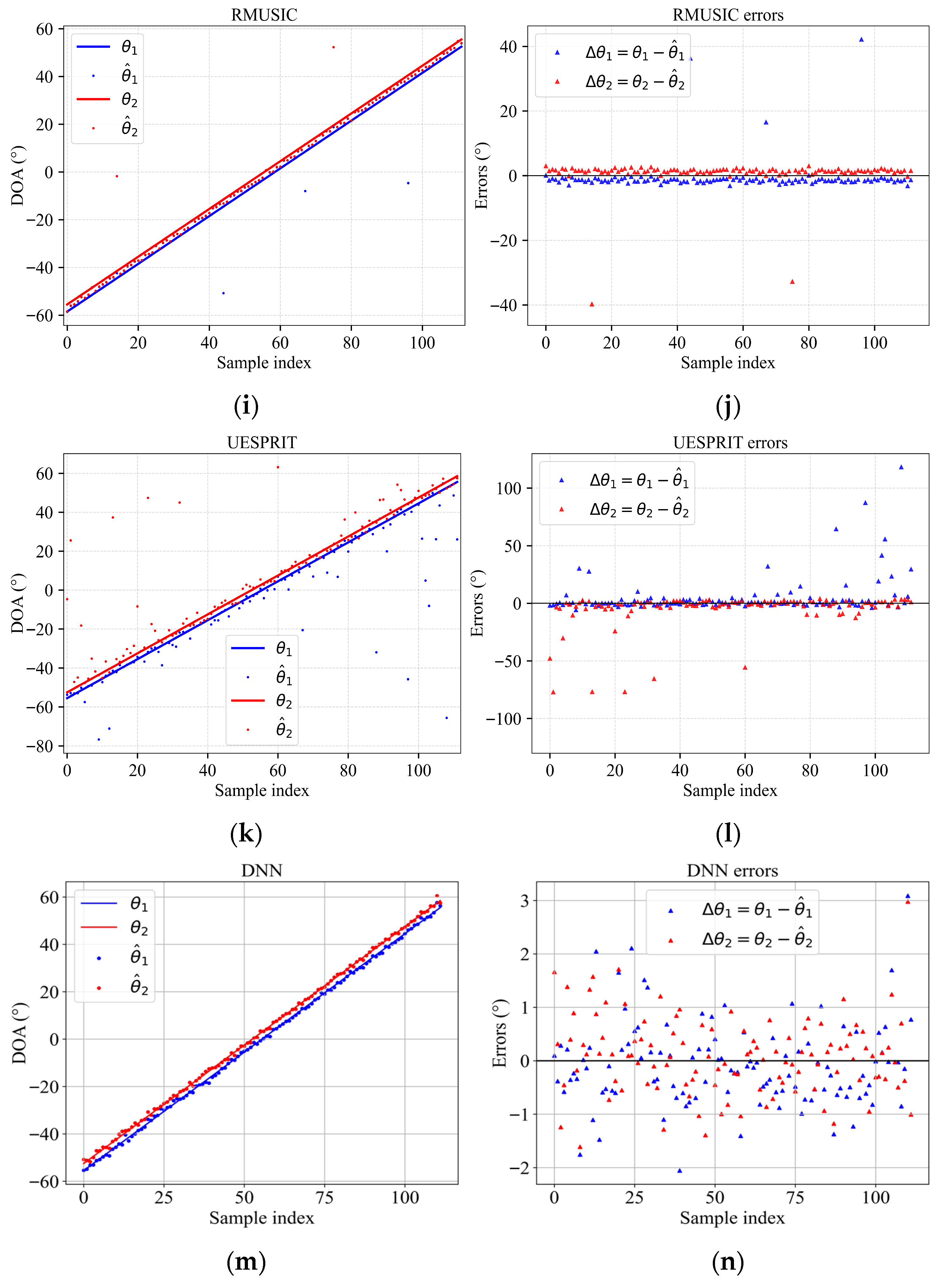 E-STNet: A Non-Ideal Array DOA Estimation Method Based on Enhanced ...