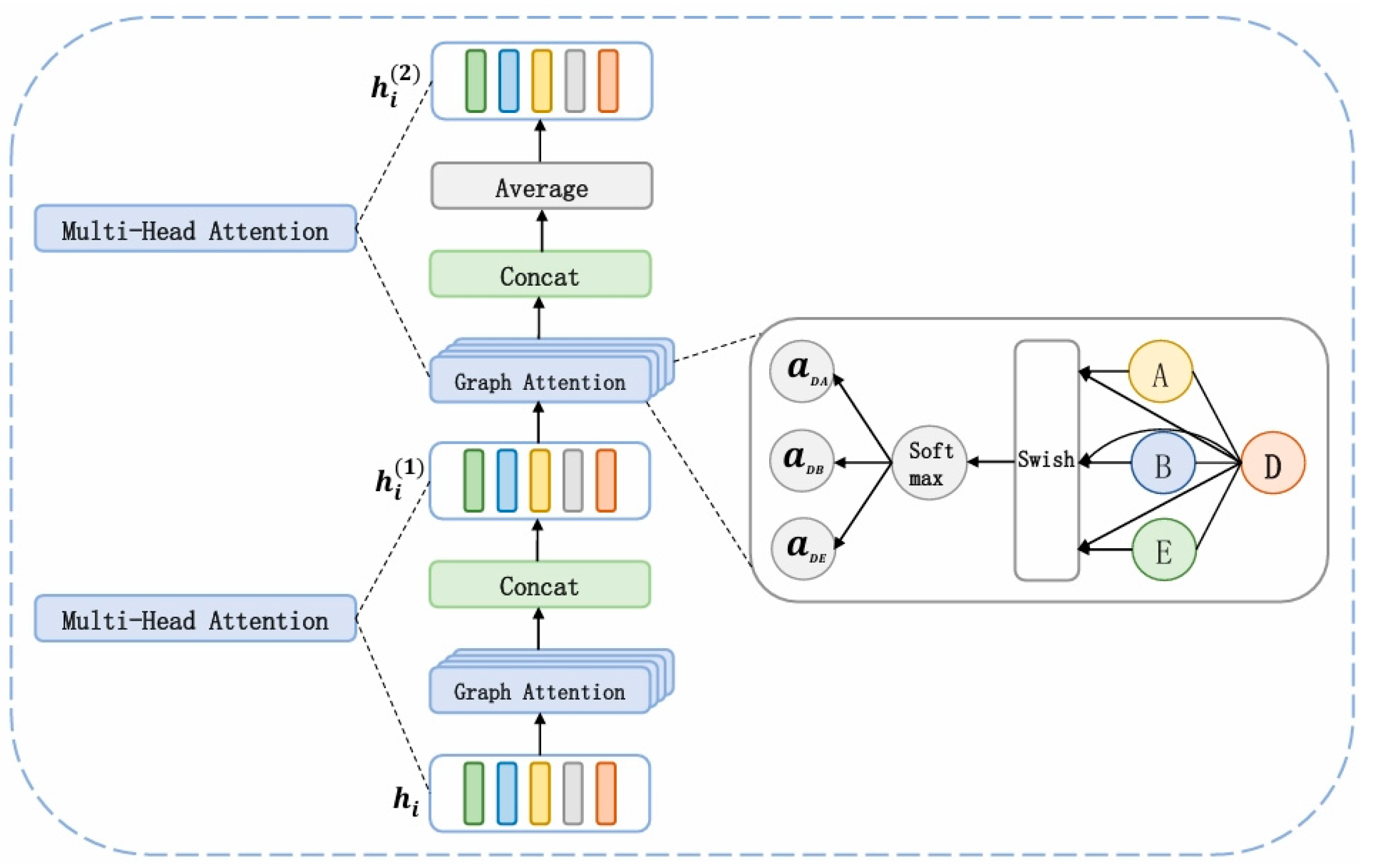 Prompt-Guided Structured Multimodal NER with SVG and ChatGPT