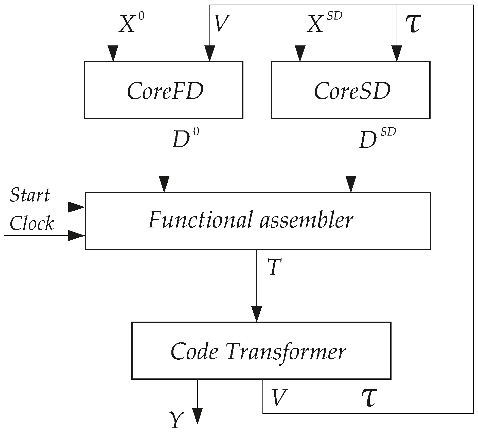 Synthesis of FPGA-Based Moore FSMs with Two Cores of Partial Functions