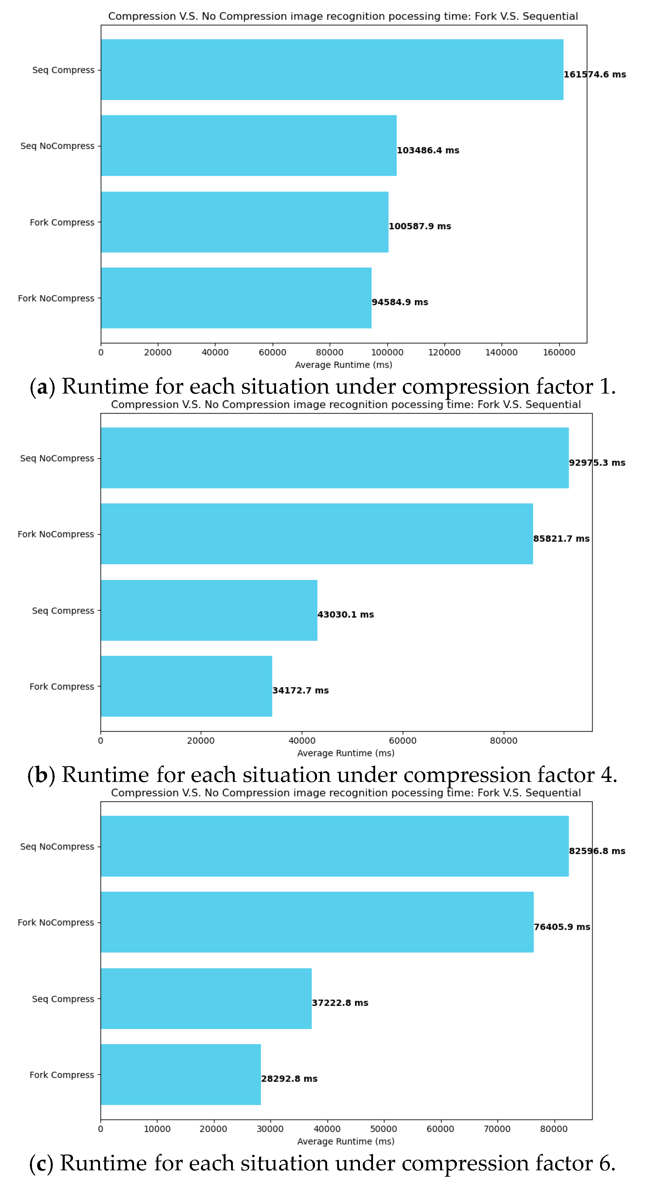 Enhancing Multiple Vehicle Collision Protections with Parallelization ...
