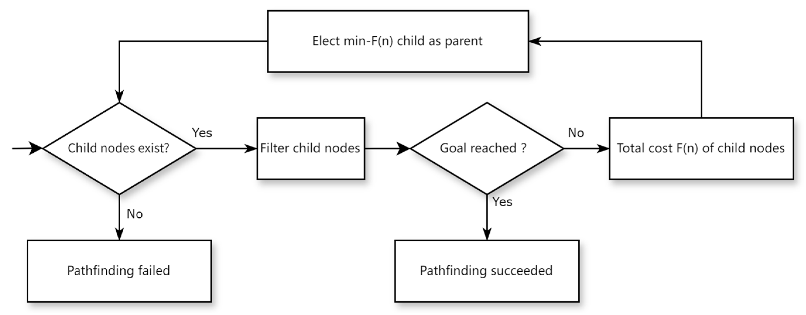 Real-Time Obstacle Avoidance Path Planning Method for AGVs Integrating ...