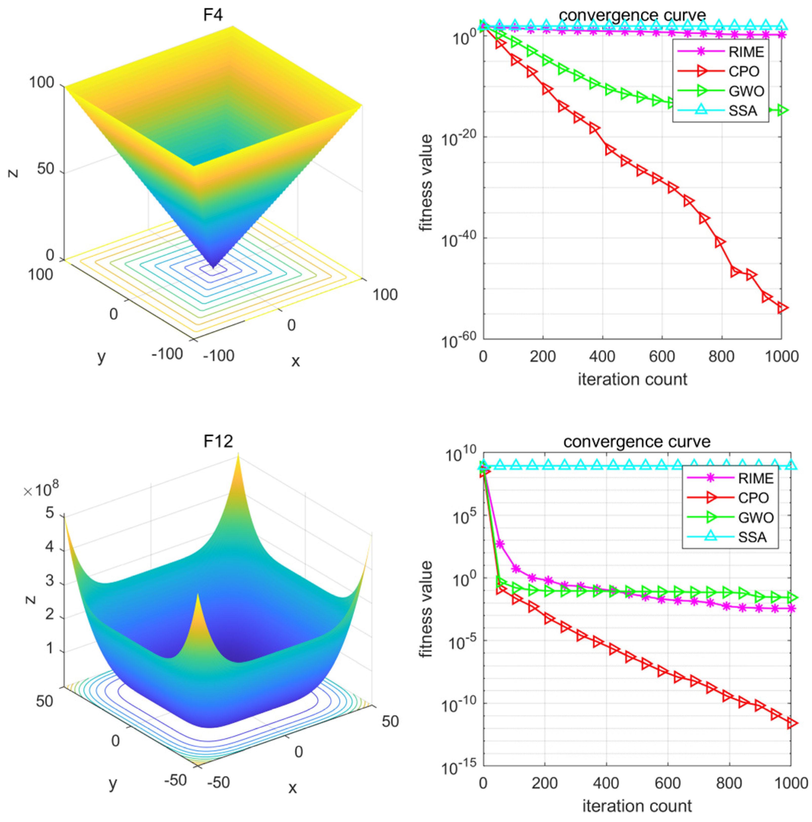 Optimization of CNN–BiLSTM–Attention Model for Lithium Battery ...