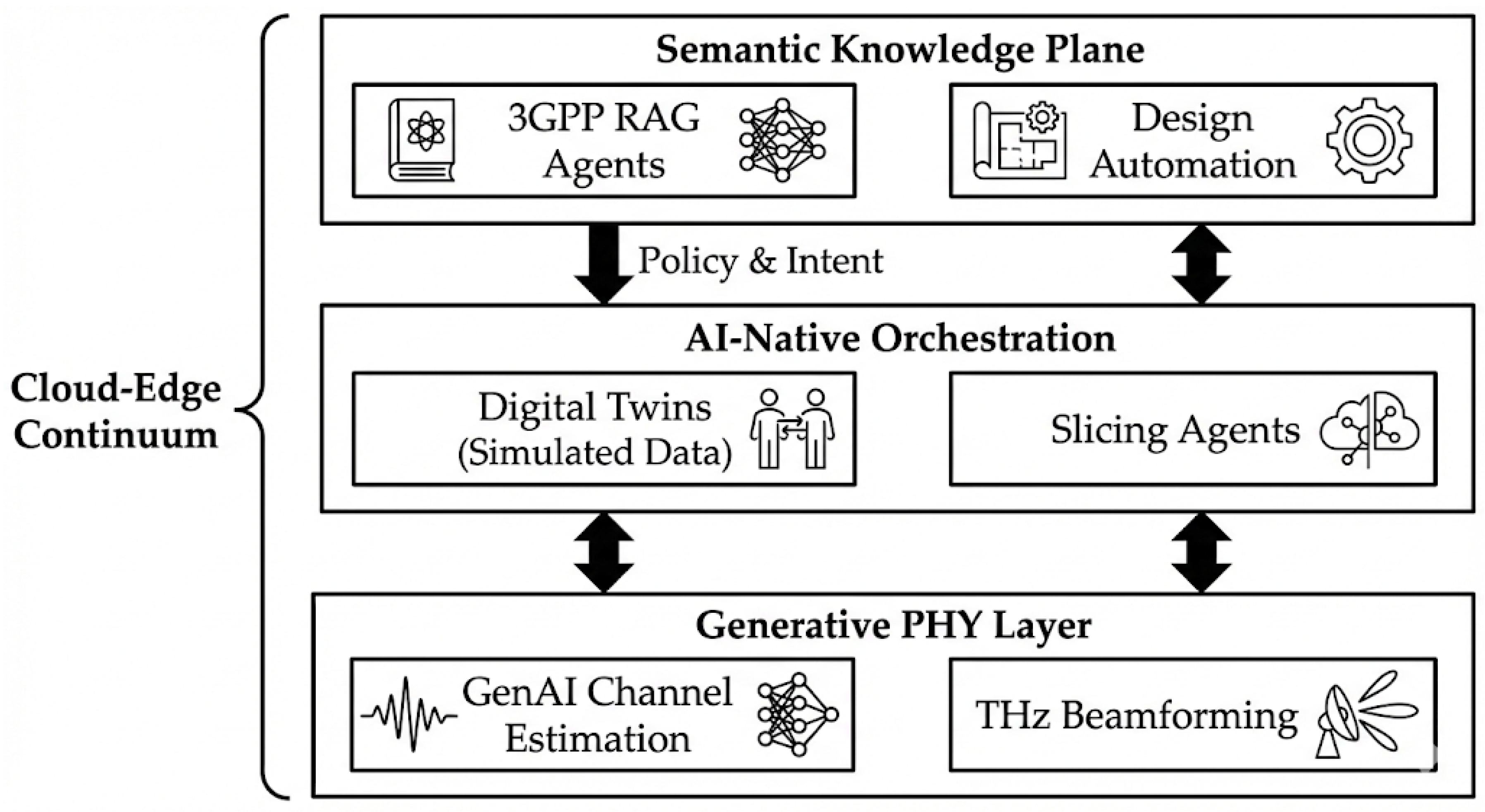 The Impact of Generative AI on 6G Network Architecture and Service