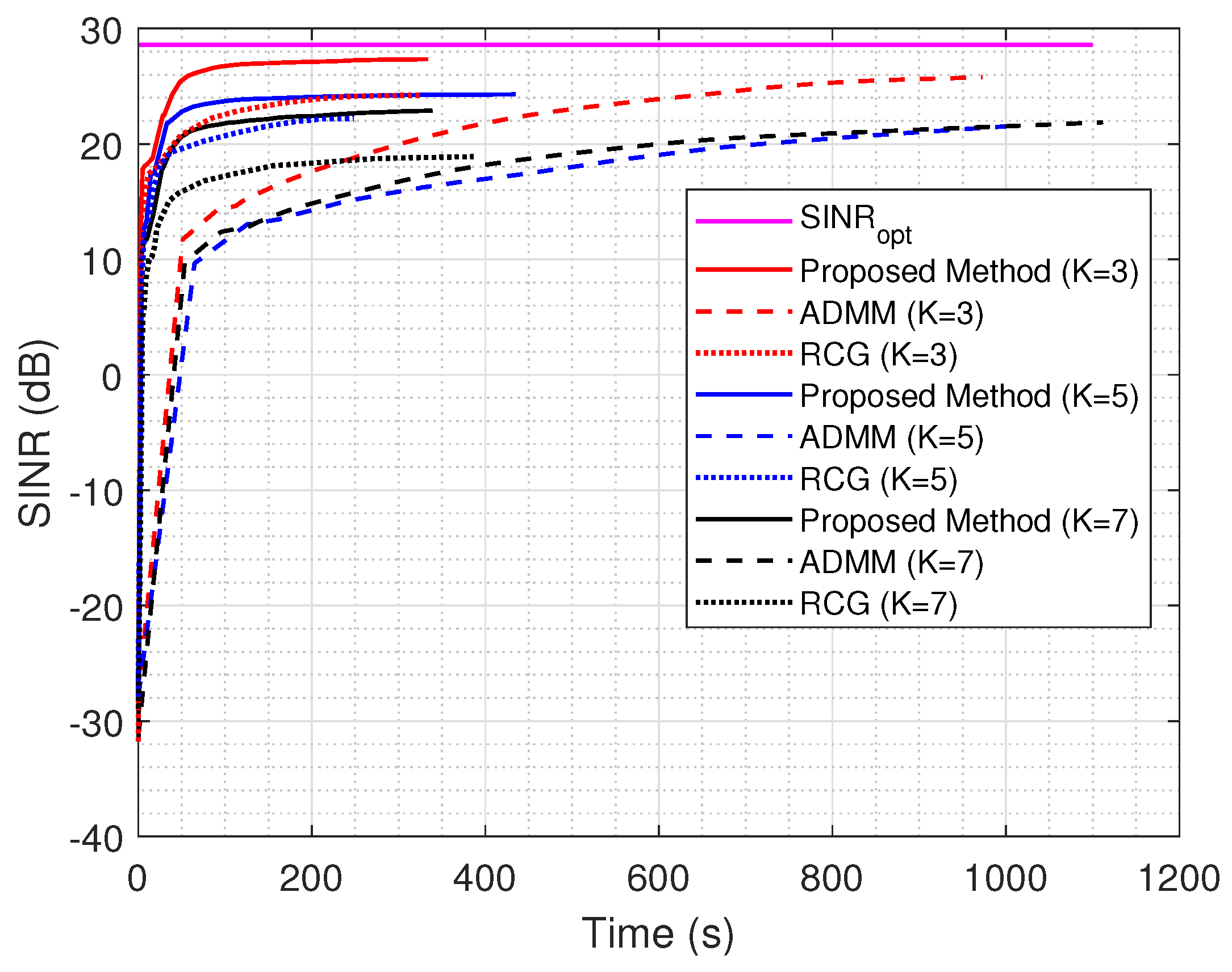 Codesign of Unimodular Waveform and Receive Filter for MIMO Radar ...