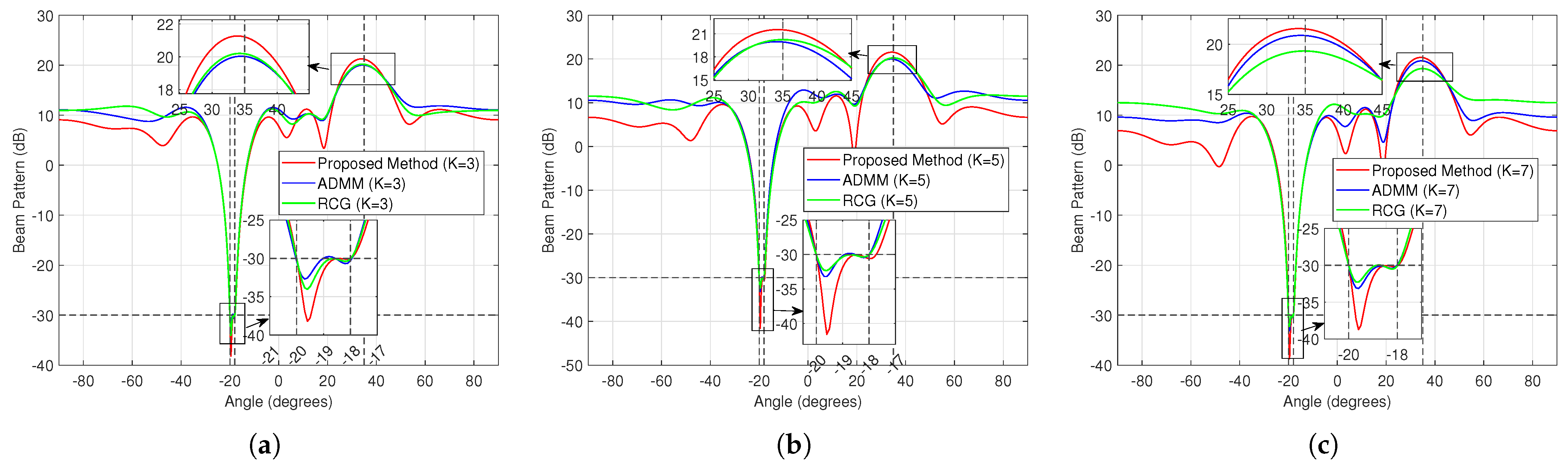Codesign of Unimodular Waveform and Receive Filter for MIMO Radar ...