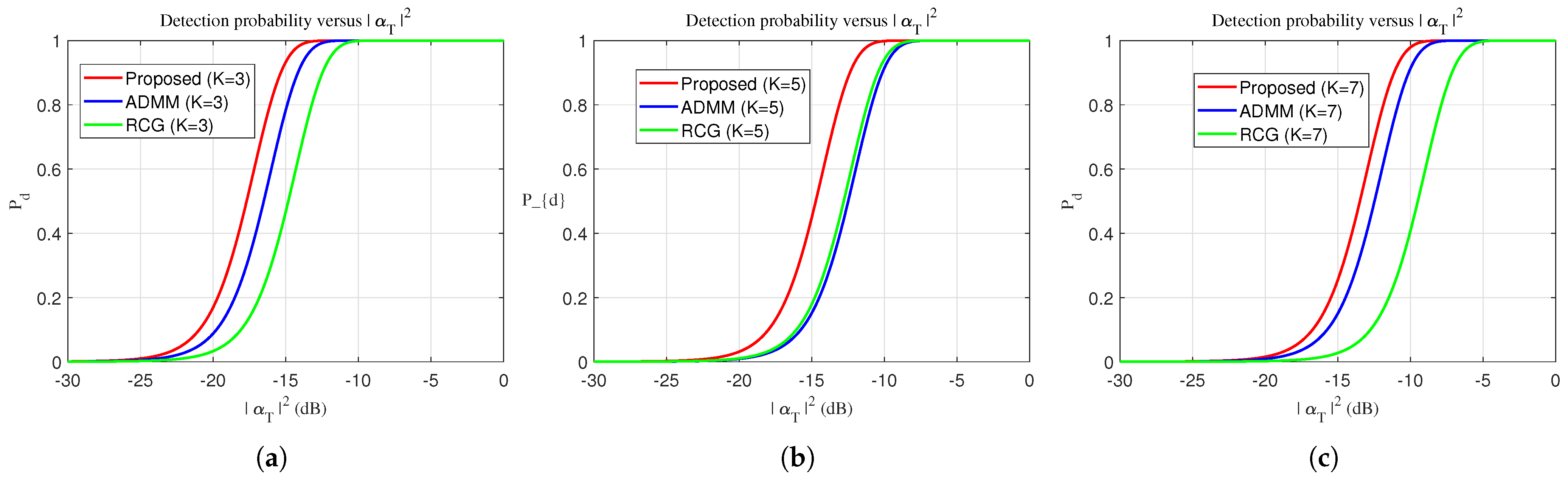 Codesign of Unimodular Waveform and Receive Filter for MIMO Radar ...
