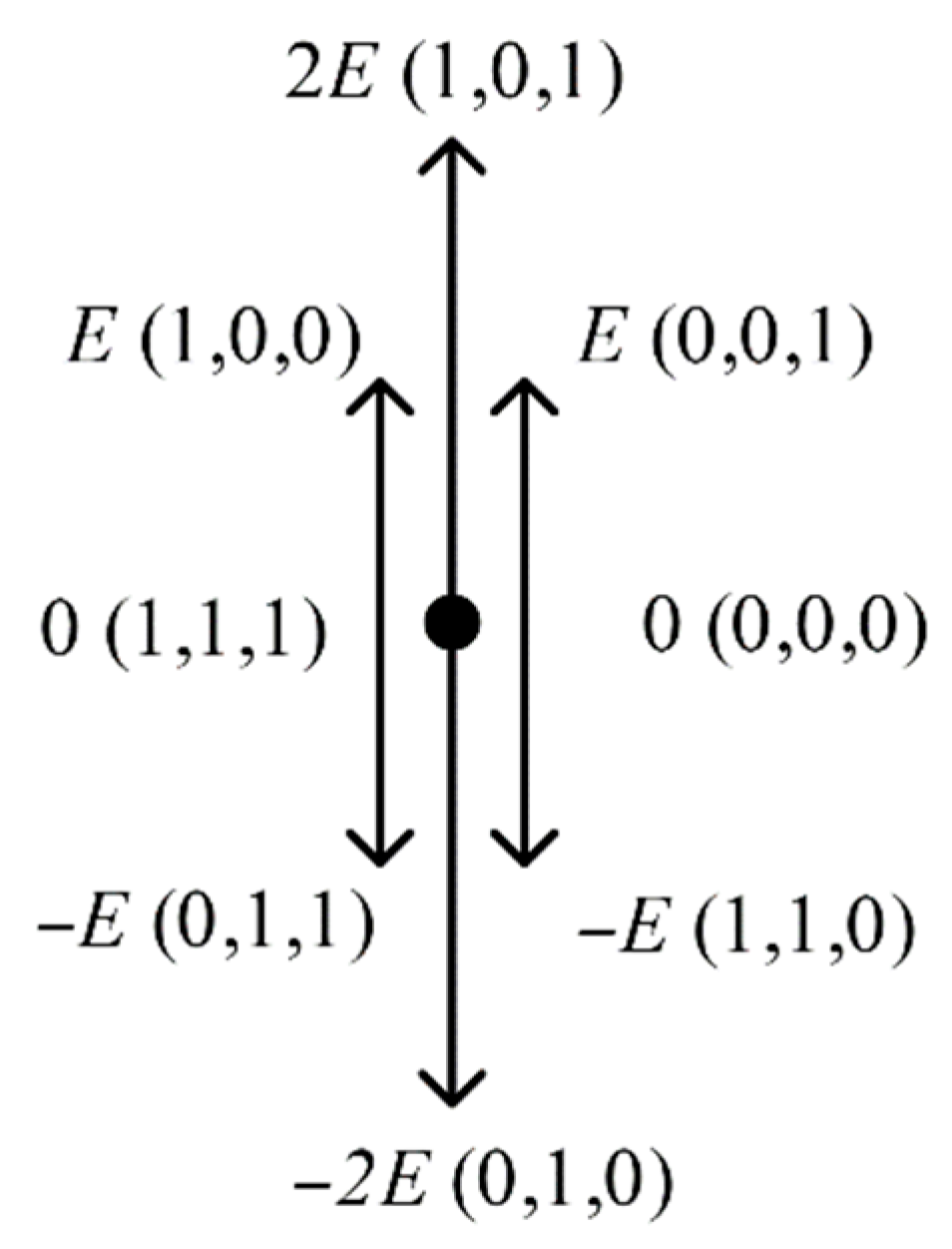 Intelligent Solution for Switching Angles in Multi-Level SHEPWM: An ...