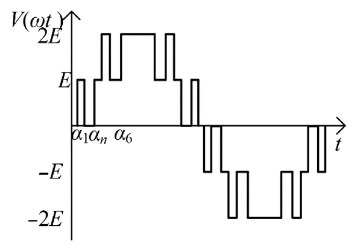 Intelligent Solution for Switching Angles in Multi-Level SHEPWM: An ...