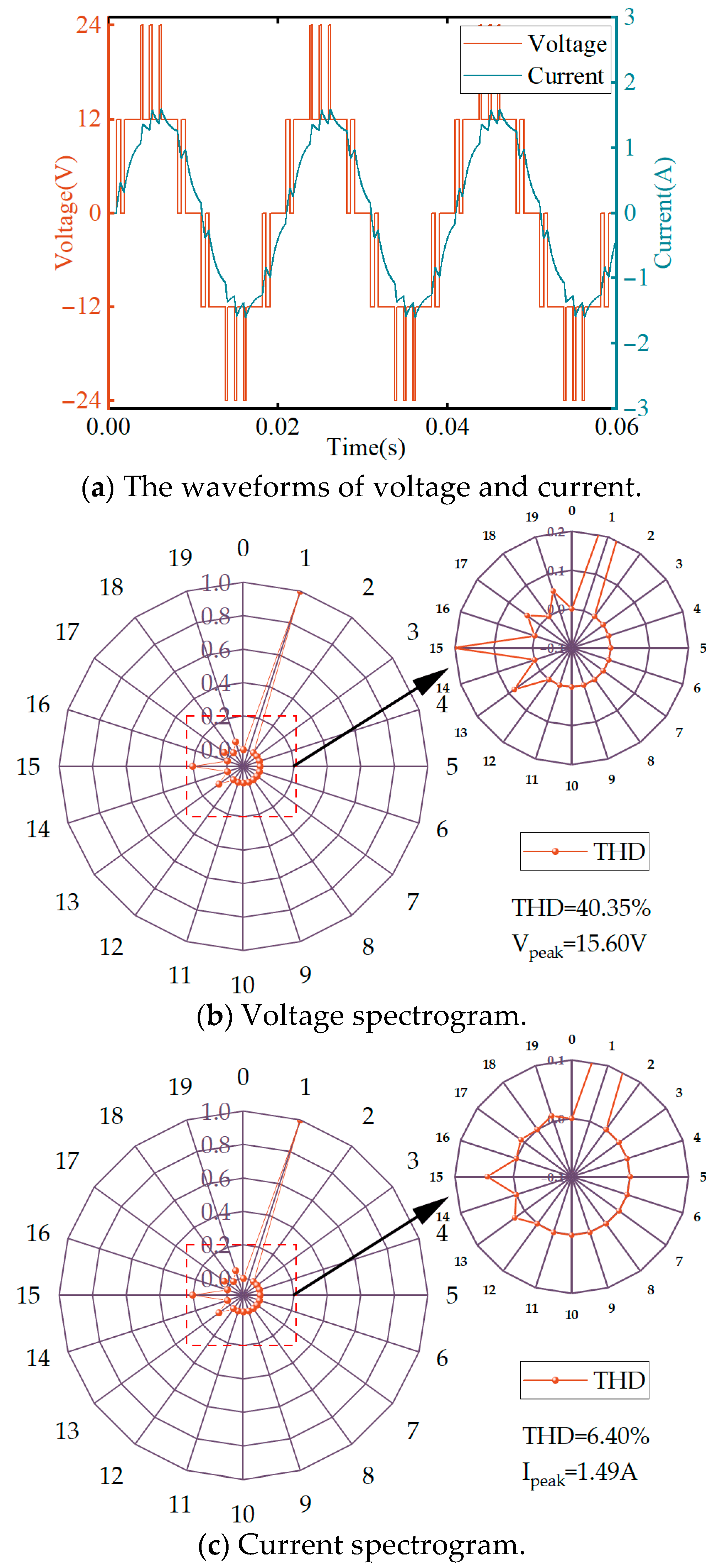 Intelligent Solution for Switching Angles in Multi-Level SHEPWM: An ...