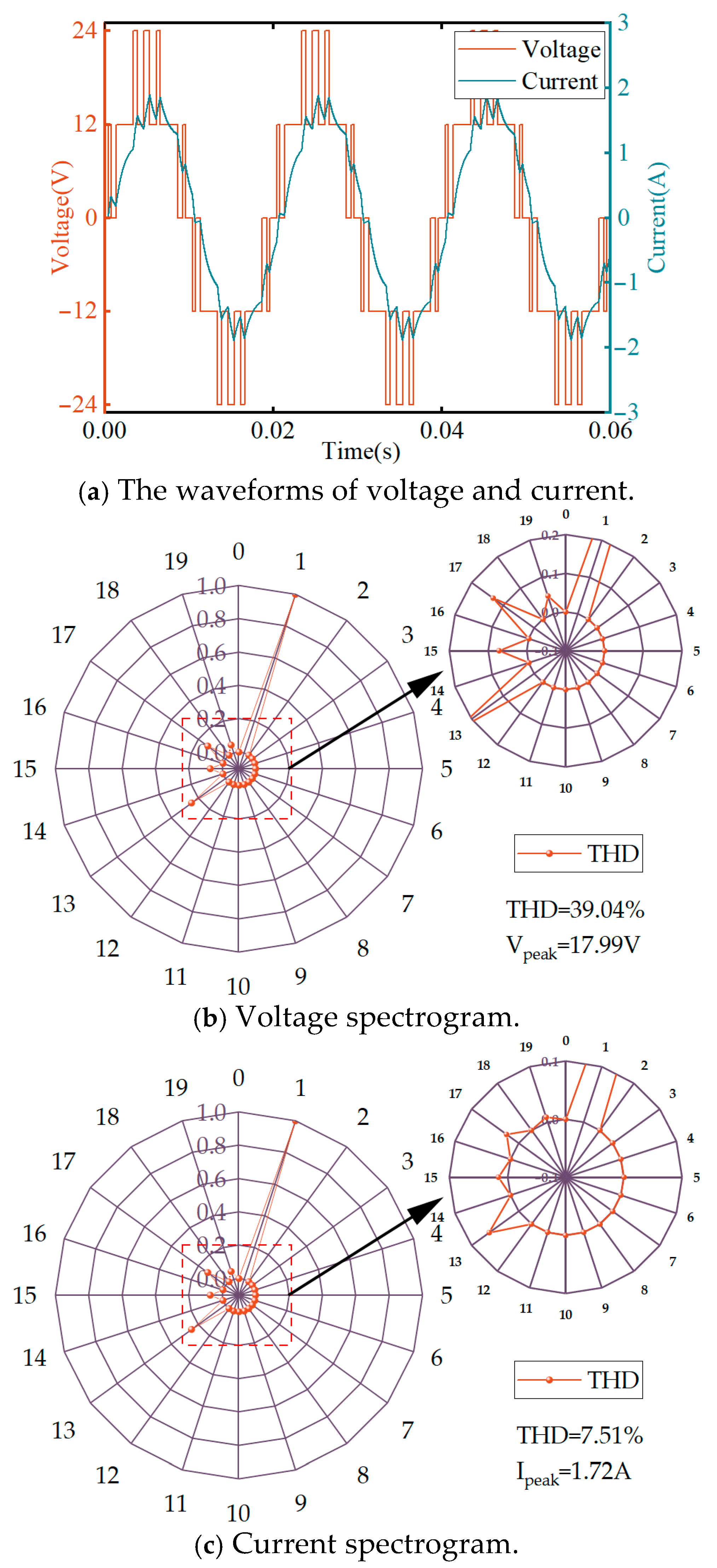 Intelligent Solution for Switching Angles in Multi-Level SHEPWM: An ...