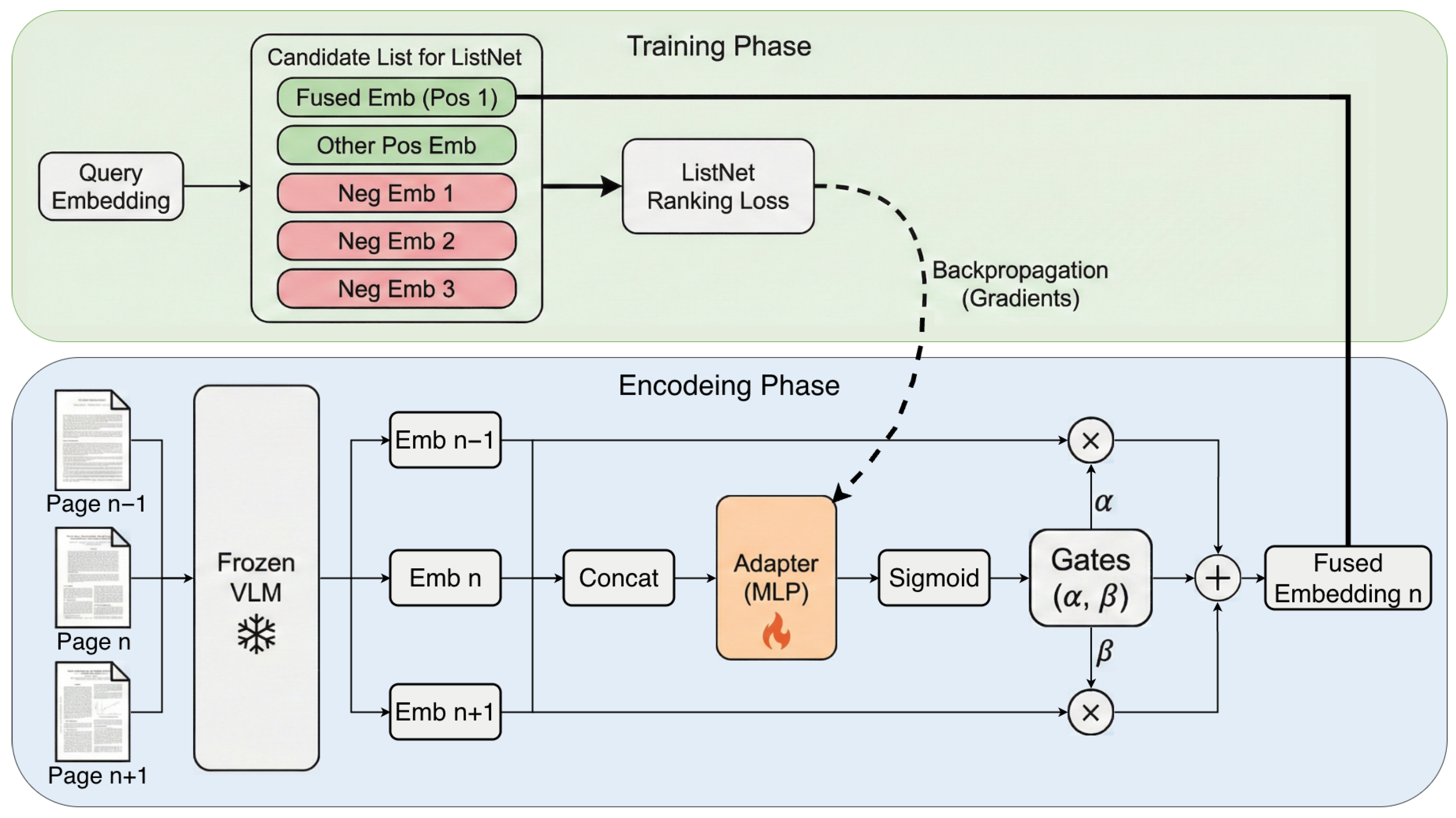 Accurate Multi-Page Document Retrieval by Effectively Fusing Context ...