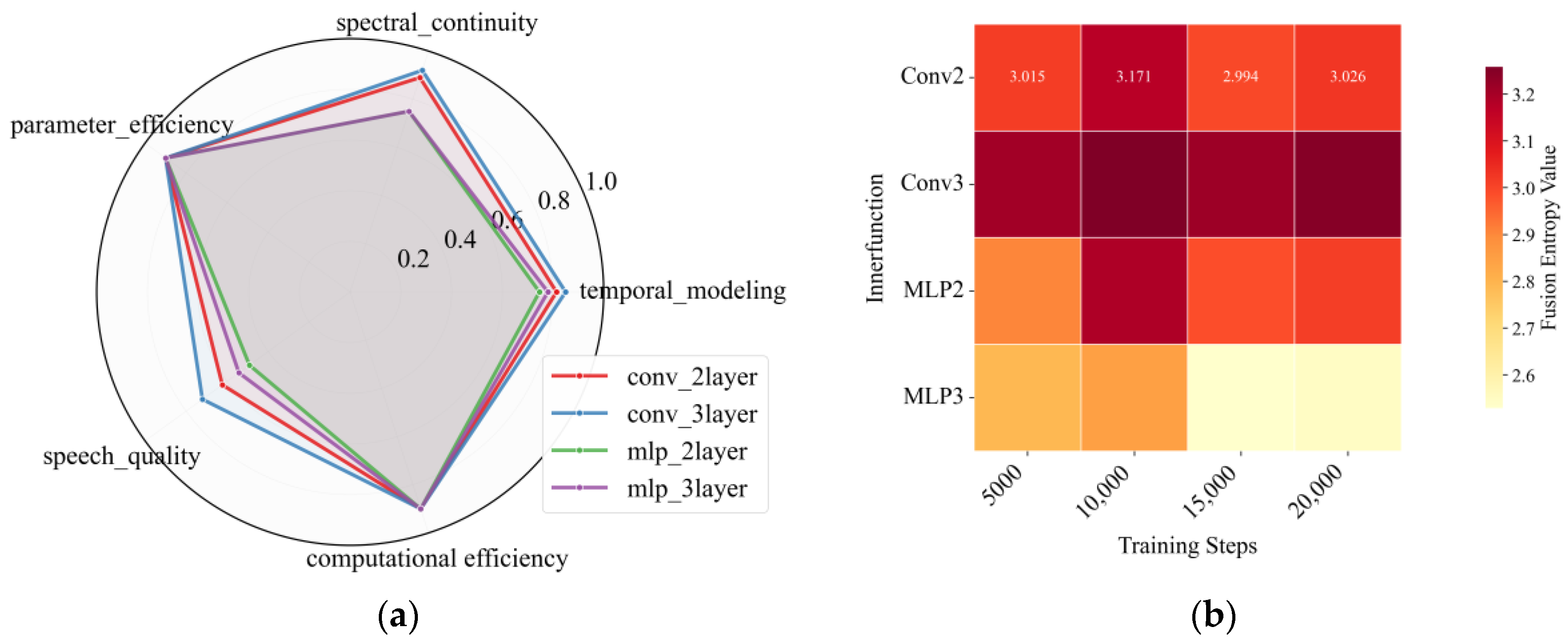 Joint Modeling and KAFusion Feature Fusion for Prosody-Controllable ...