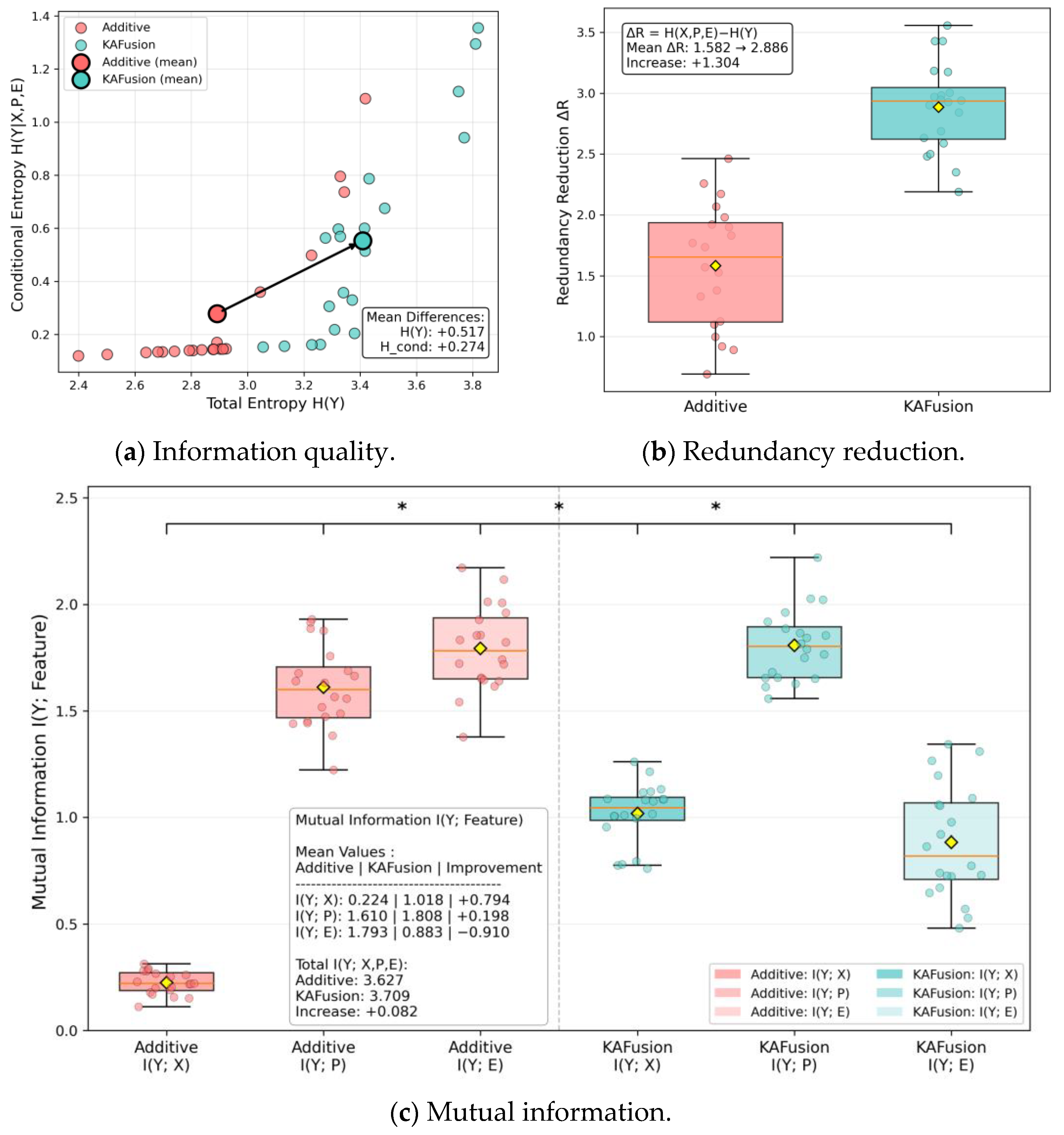 Joint Modeling and KAFusion Feature Fusion for Prosody-Controllable ...