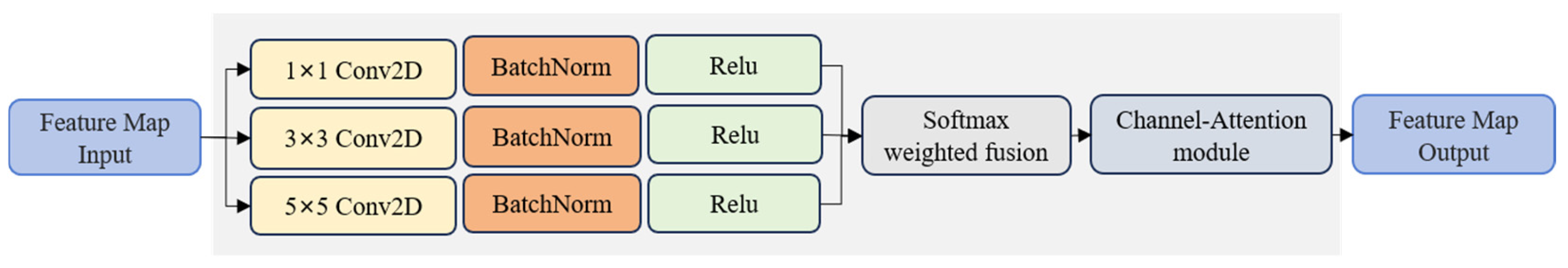 Feature-Enhanced Diffusion Model for Text-Guided Sound Effect Generation
