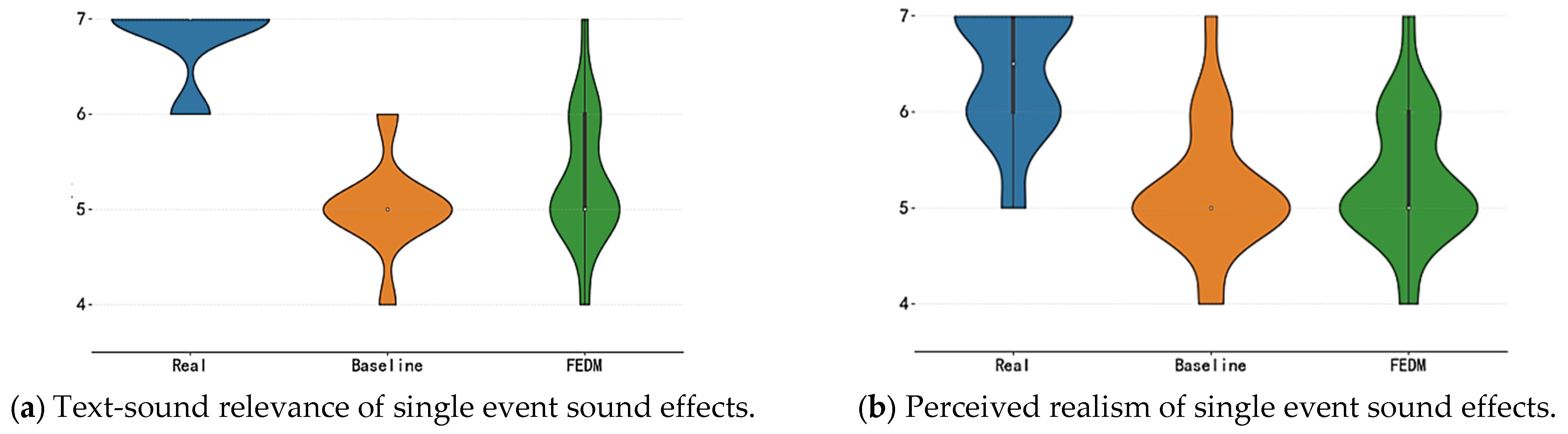 Feature-Enhanced Diffusion Model for Text-Guided Sound Effect Generation