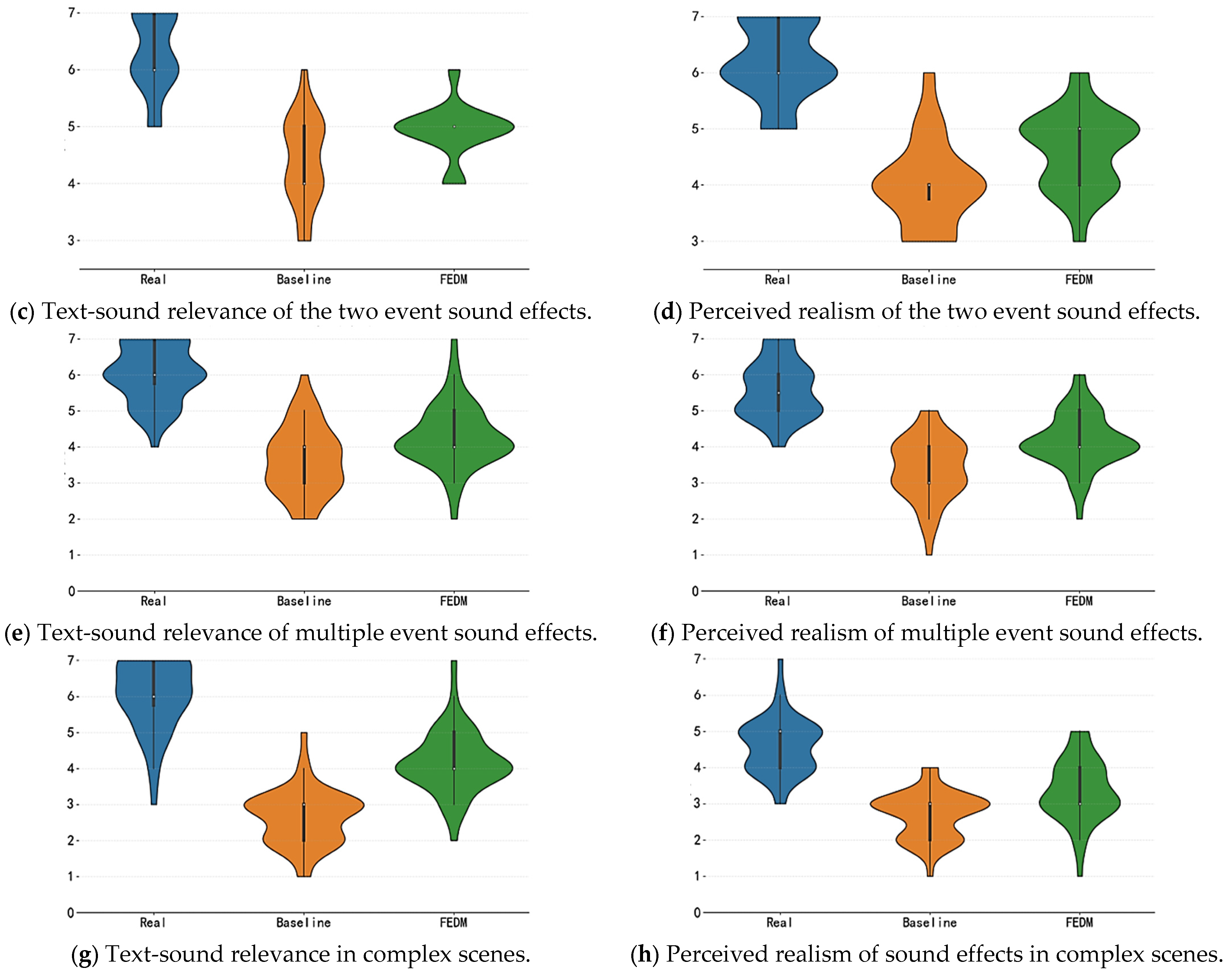 Feature-Enhanced Diffusion Model for Text-Guided Sound Effect Generation