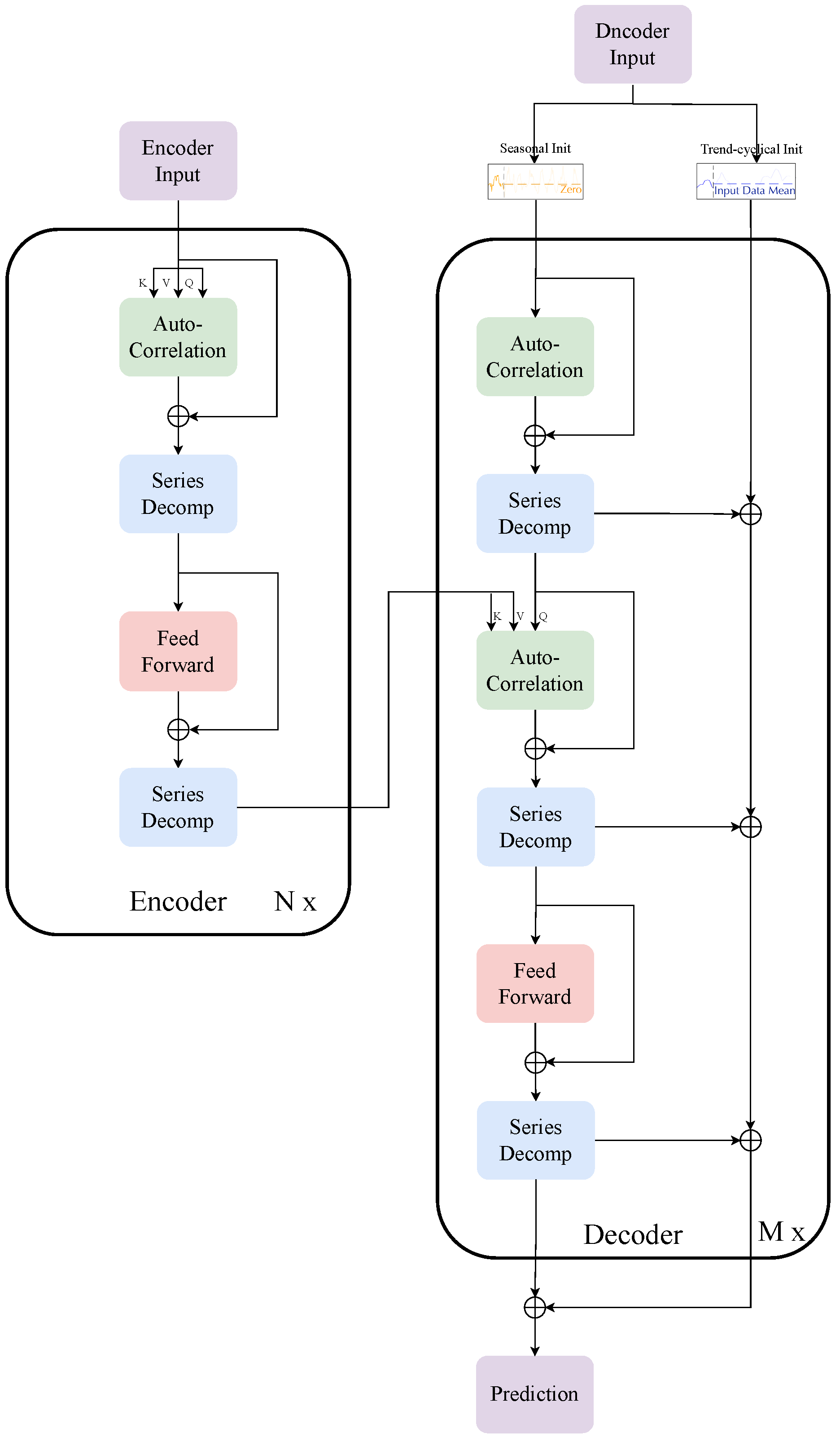 Multi-Step Short-Term Forecasting of Photovoltaic Power Utilizing ...
