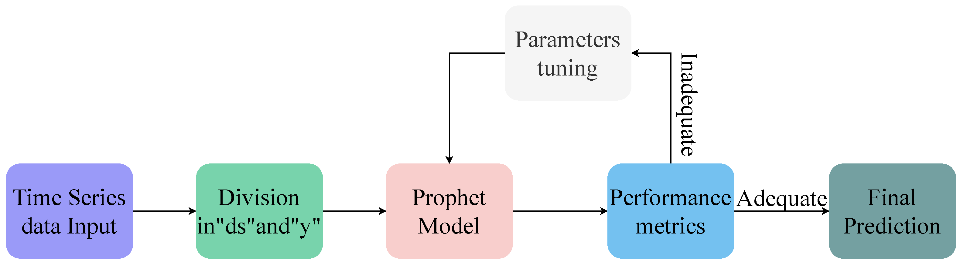 Multi-Step Short-Term Forecasting of Photovoltaic Power Utilizing ...
