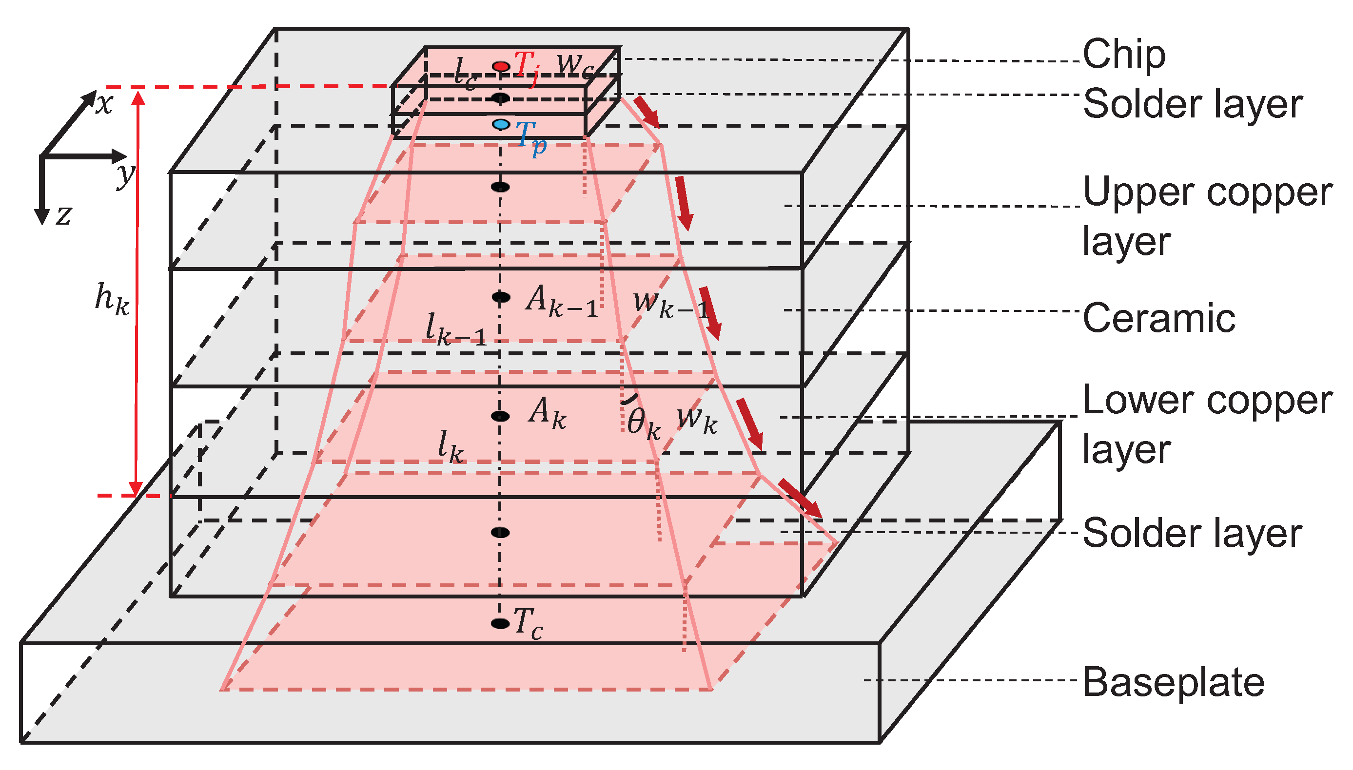 A Thermal–Electrical Co-Modeling Method for Bond Wire Degradation ...
