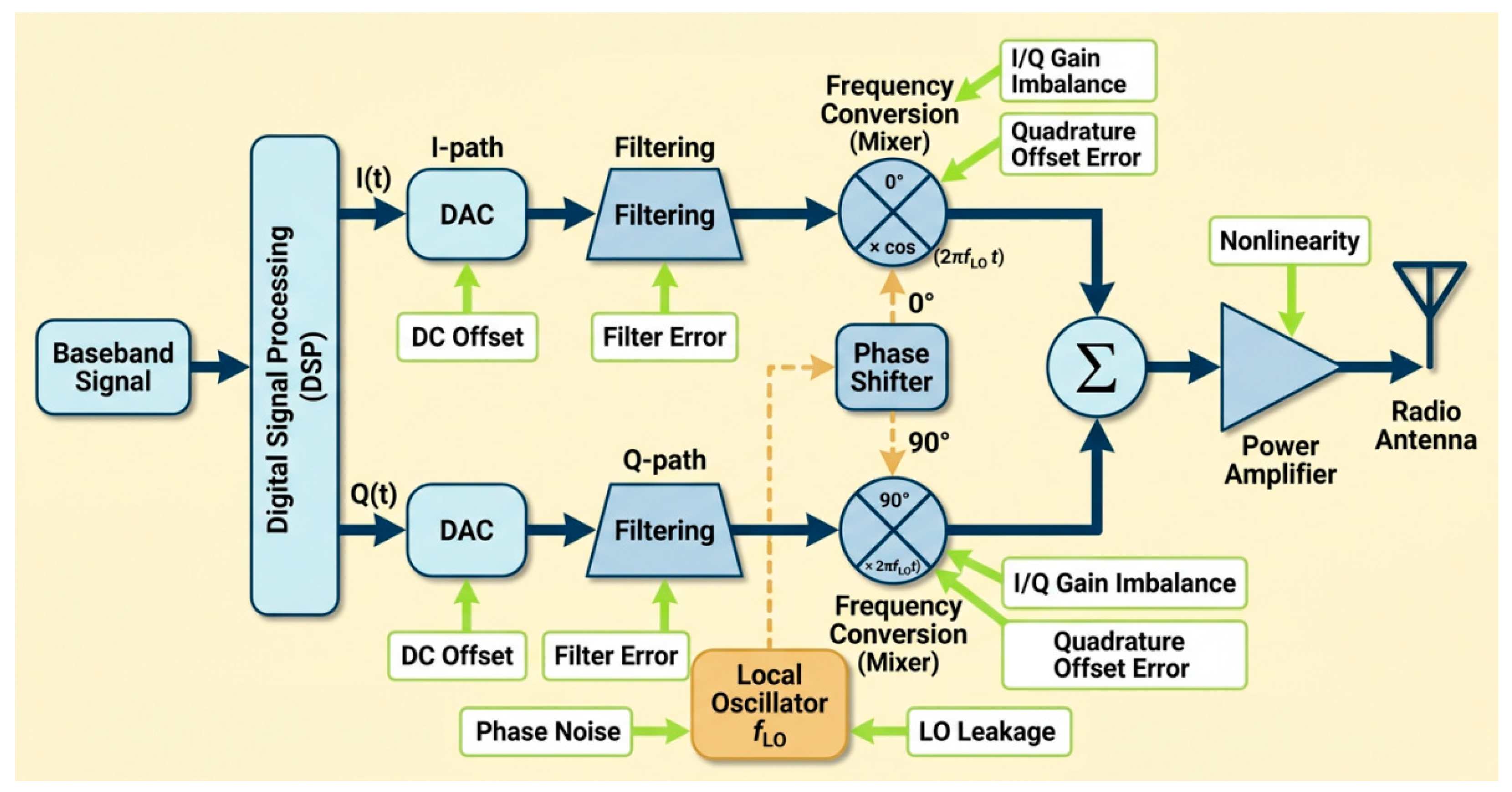 A Detection and Recognition Method for Interference Signals Based on ...