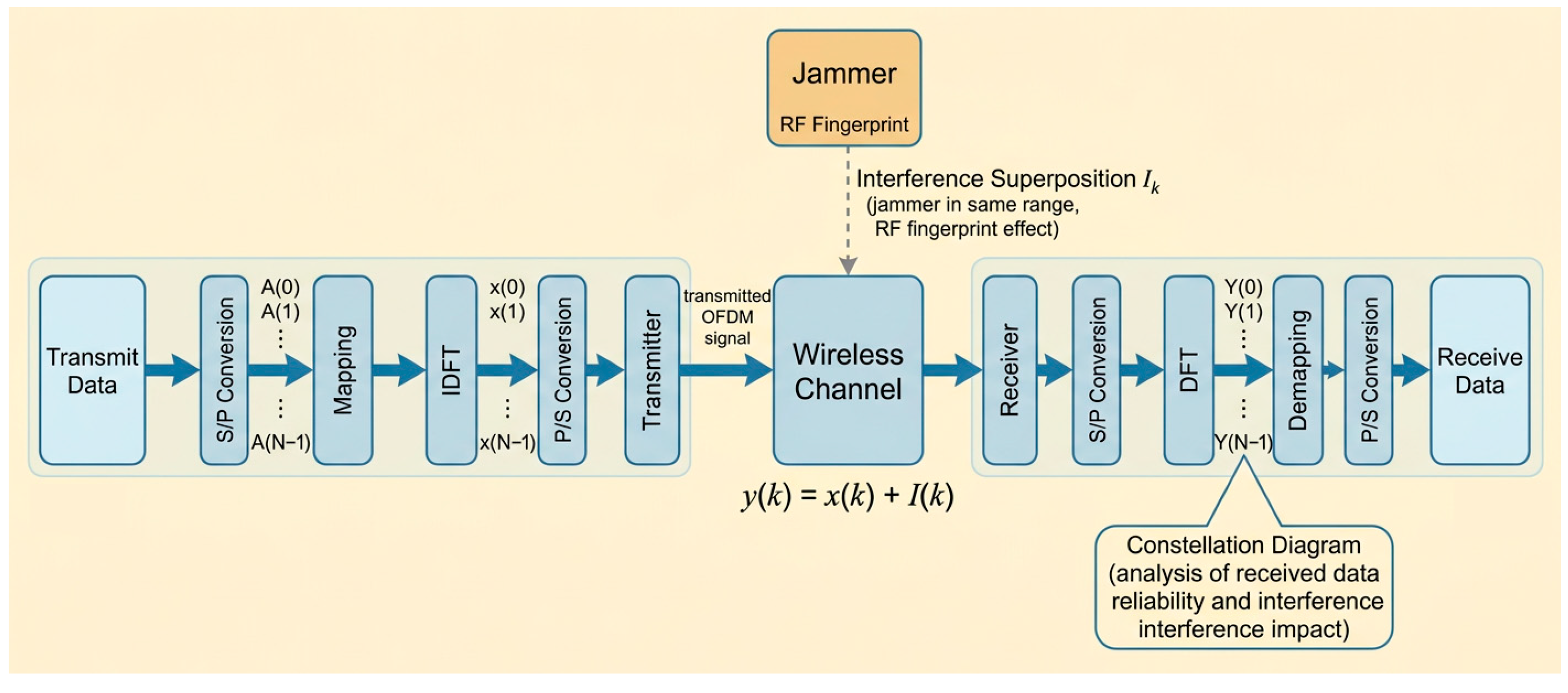 A Detection and Recognition Method for Interference Signals Based on ...