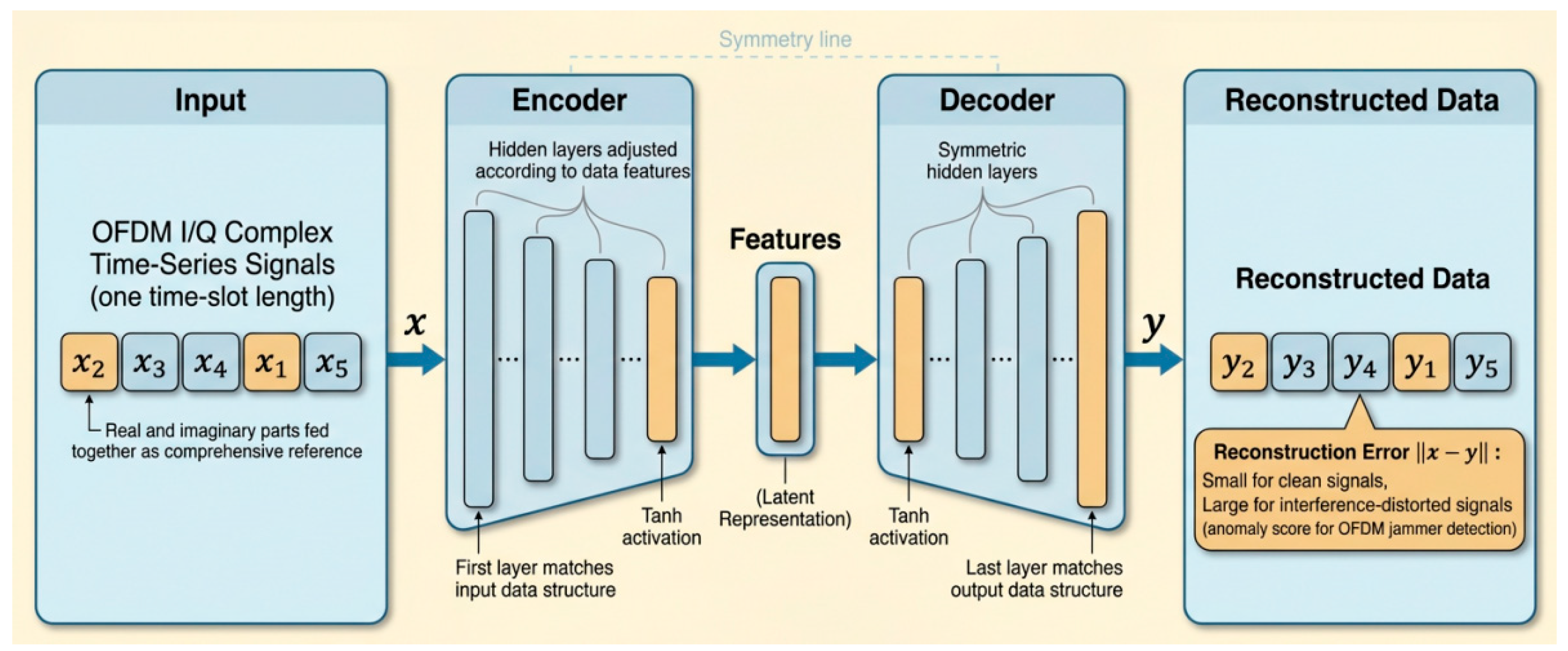 A Detection and Recognition Method for Interference Signals Based on ...