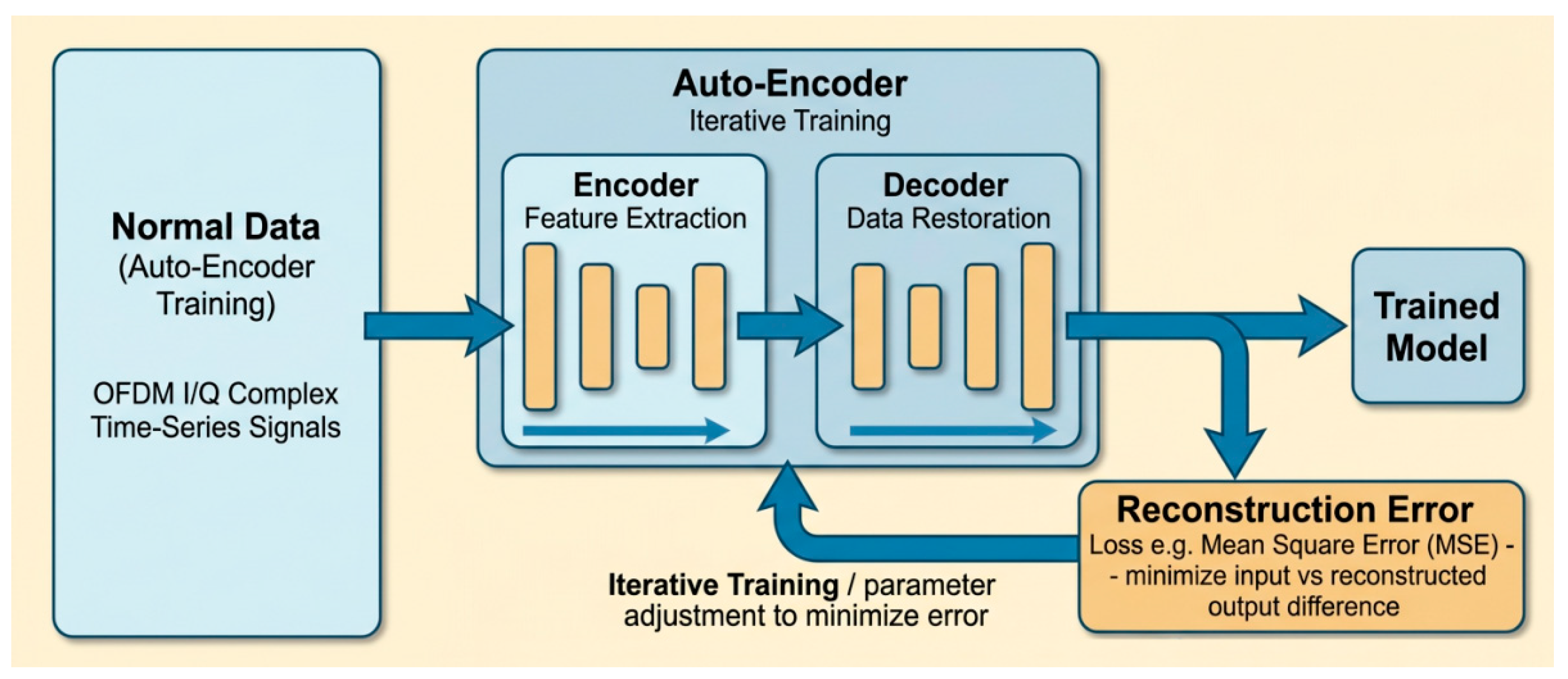 A Detection and Recognition Method for Interference Signals Based on ...