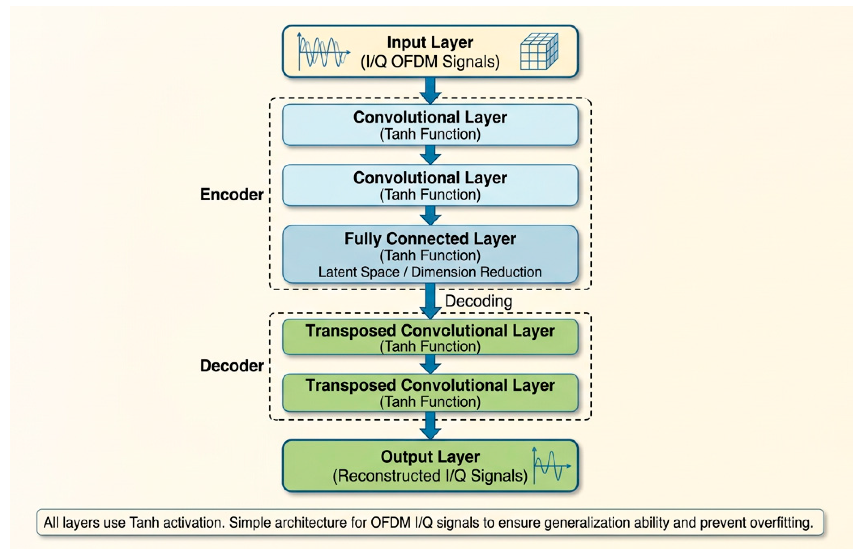 A Detection and Recognition Method for Interference Signals Based on ...