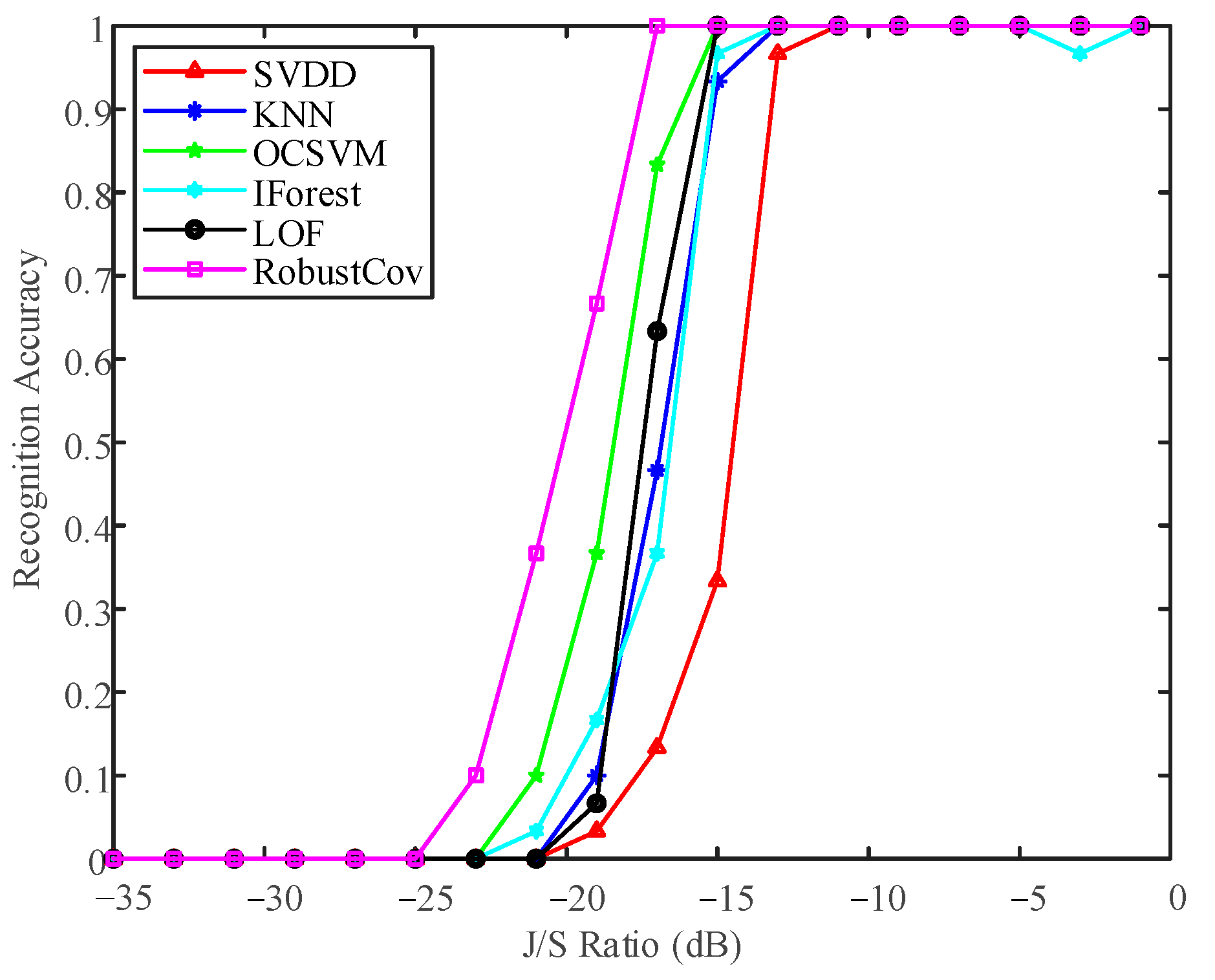 A Detection and Recognition Method for Interference Signals Based on ...