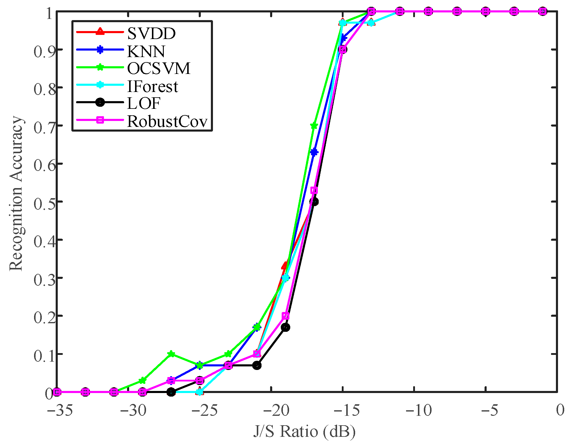 A Detection and Recognition Method for Interference Signals Based on ...