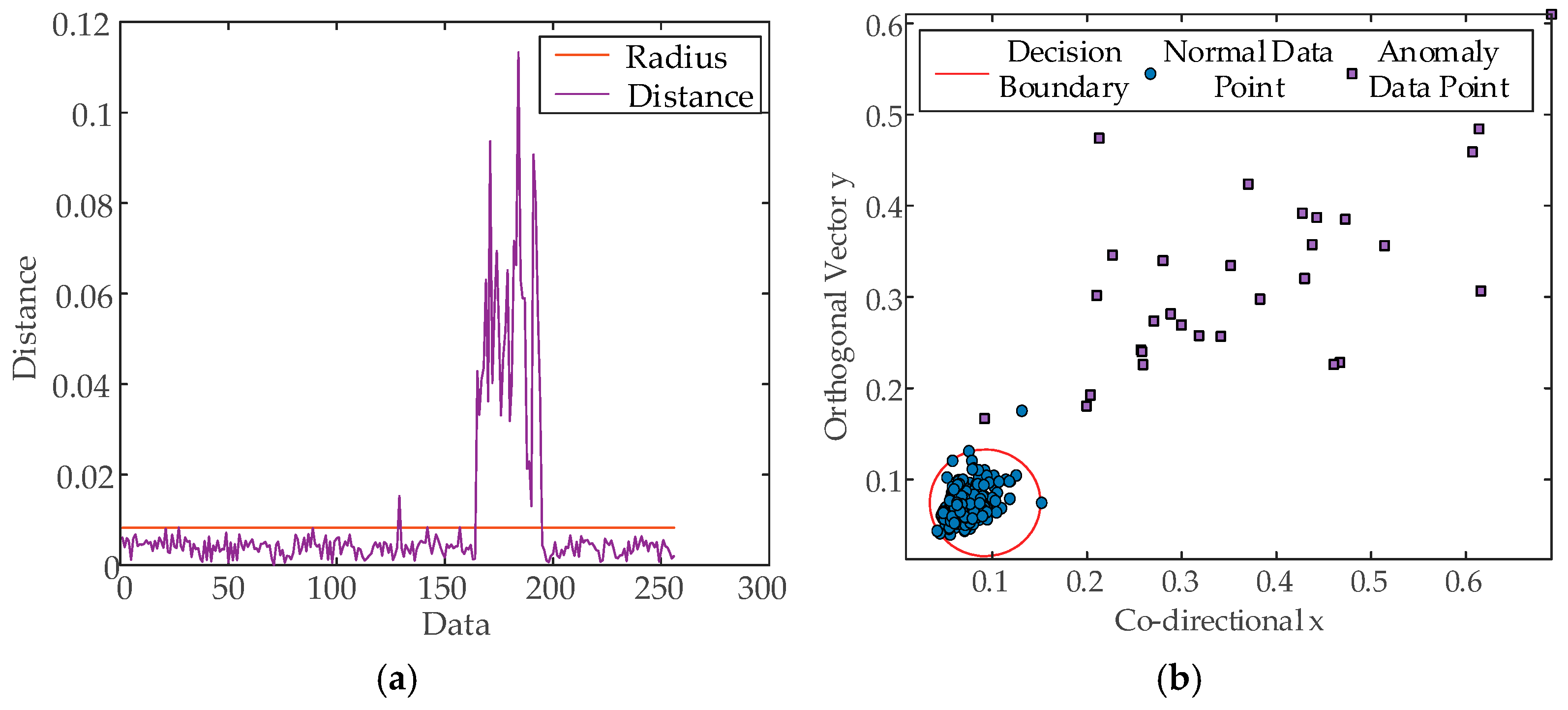 A Detection and Recognition Method for Interference Signals Based on ...