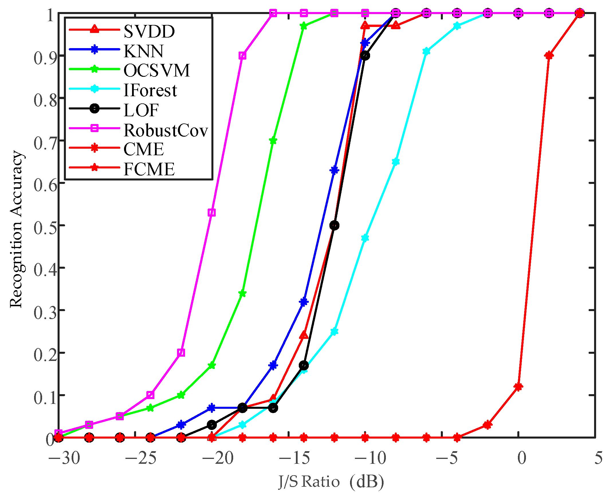 A Detection and Recognition Method for Interference Signals Based on ...