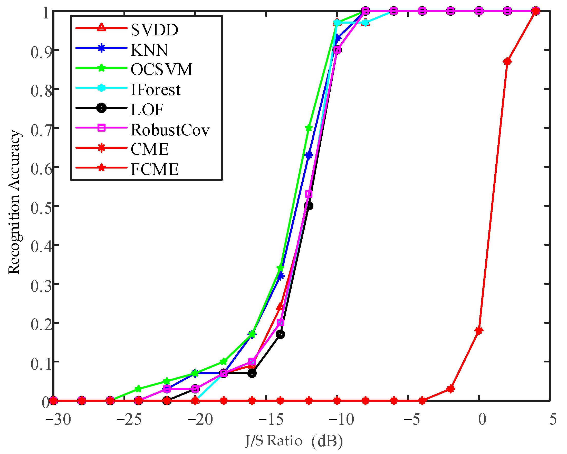 A Detection and Recognition Method for Interference Signals Based on ...