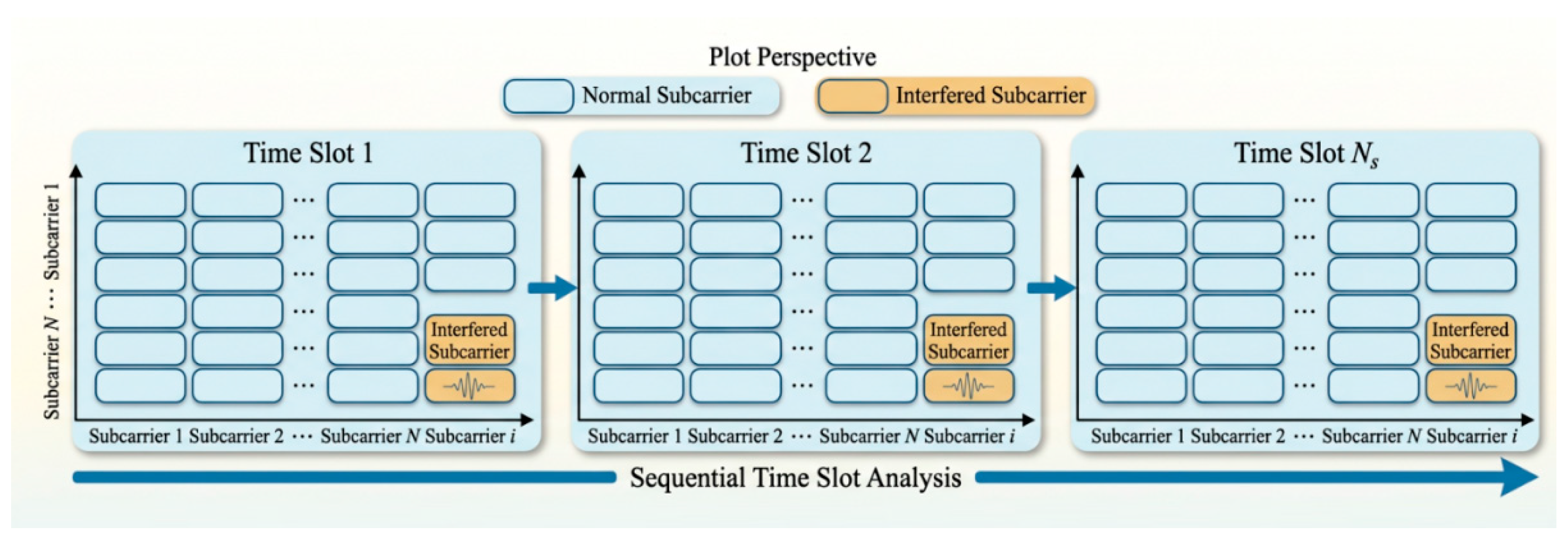 A Detection and Recognition Method for Interference Signals Based on ...