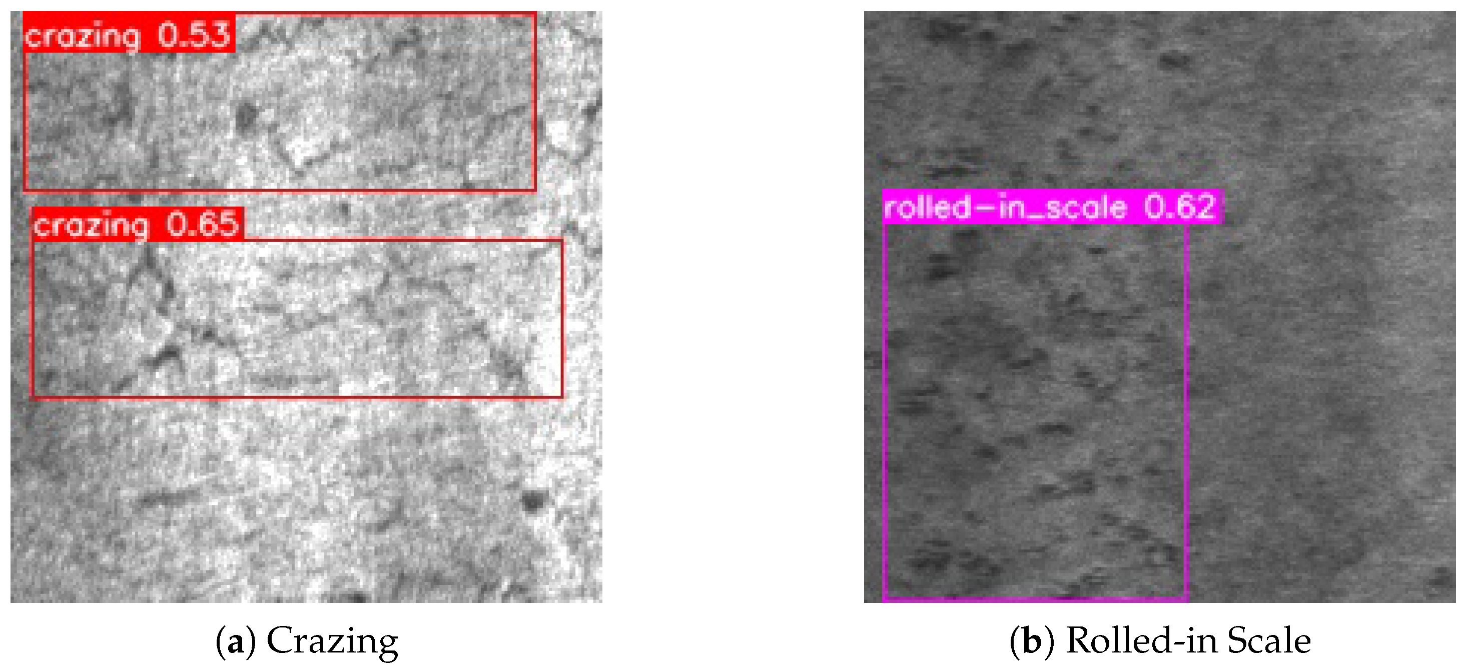 Steel Surface Defect Detection Based on Improved YOLOv8 with Multi ...