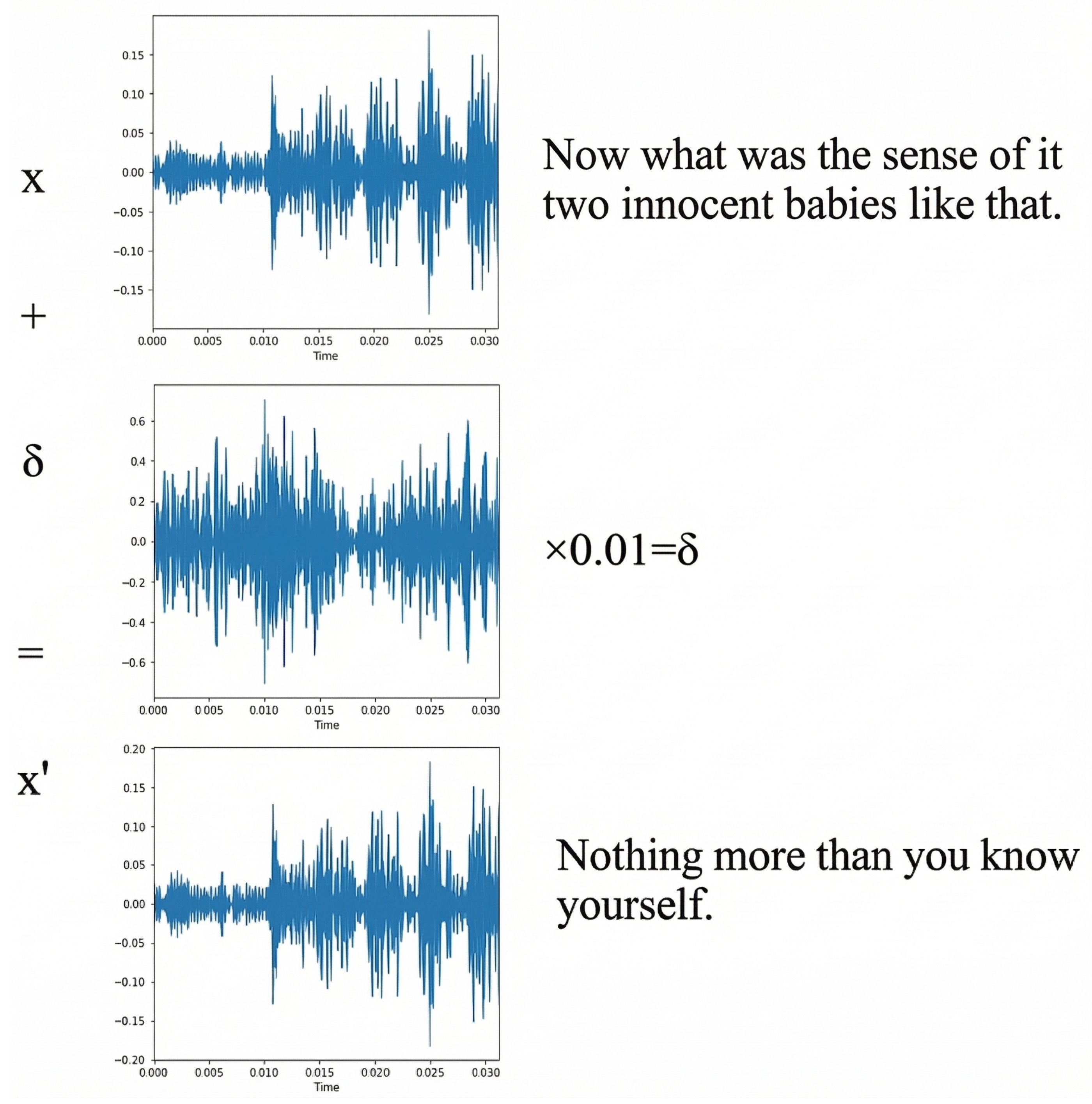 Audio Adversarial Example Detection Scheme via Re-Attack