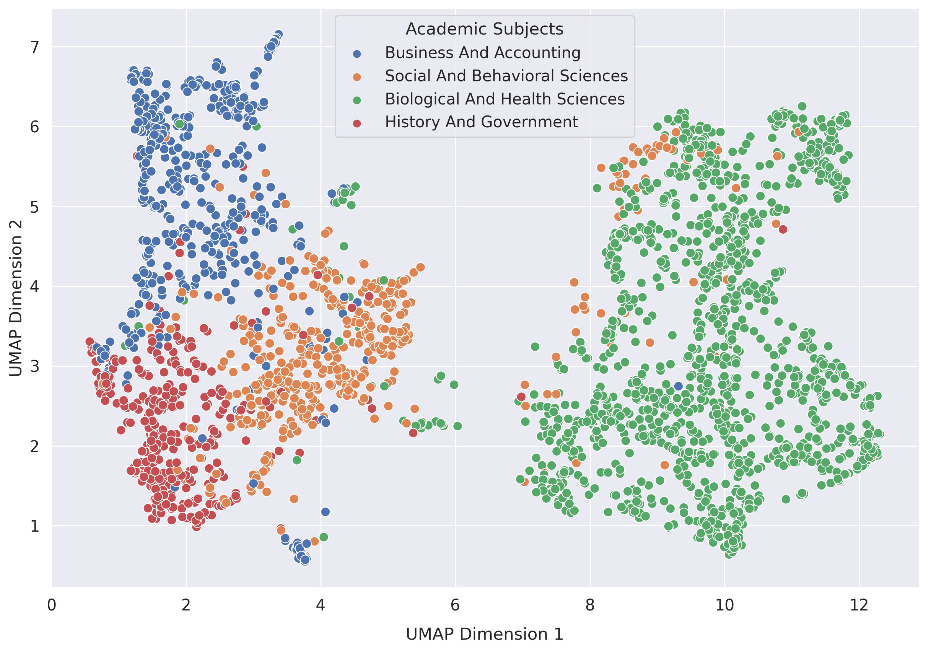 Semantic Graphs of Learning Activities from LLM Embeddings: A ...