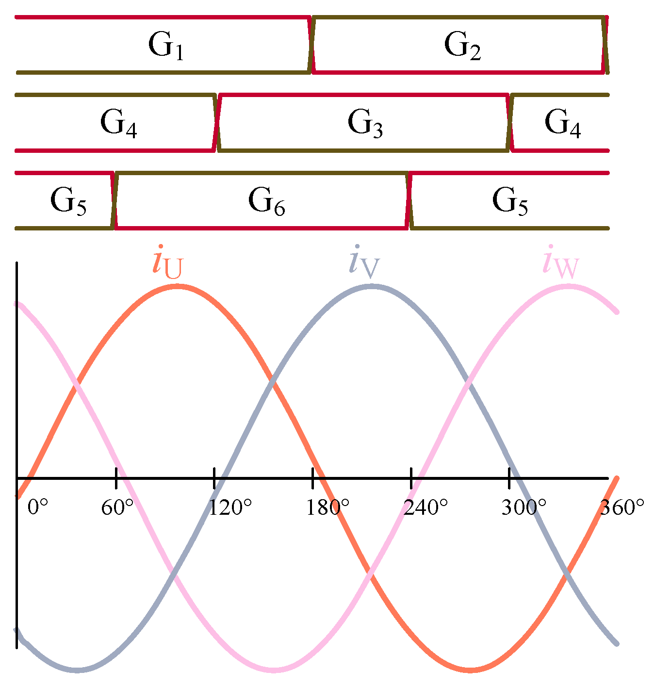 Online RMS-Based Current-Balancing Algorithm for Three-Phase LLC ...