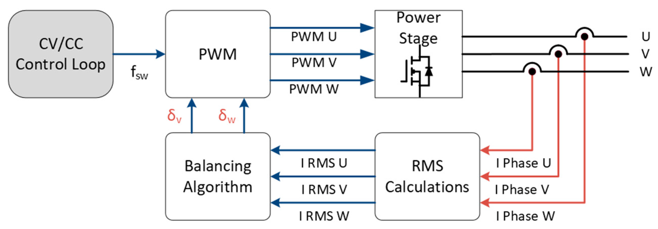 Online RMS-Based Current-Balancing Algorithm for Three-Phase LLC ...