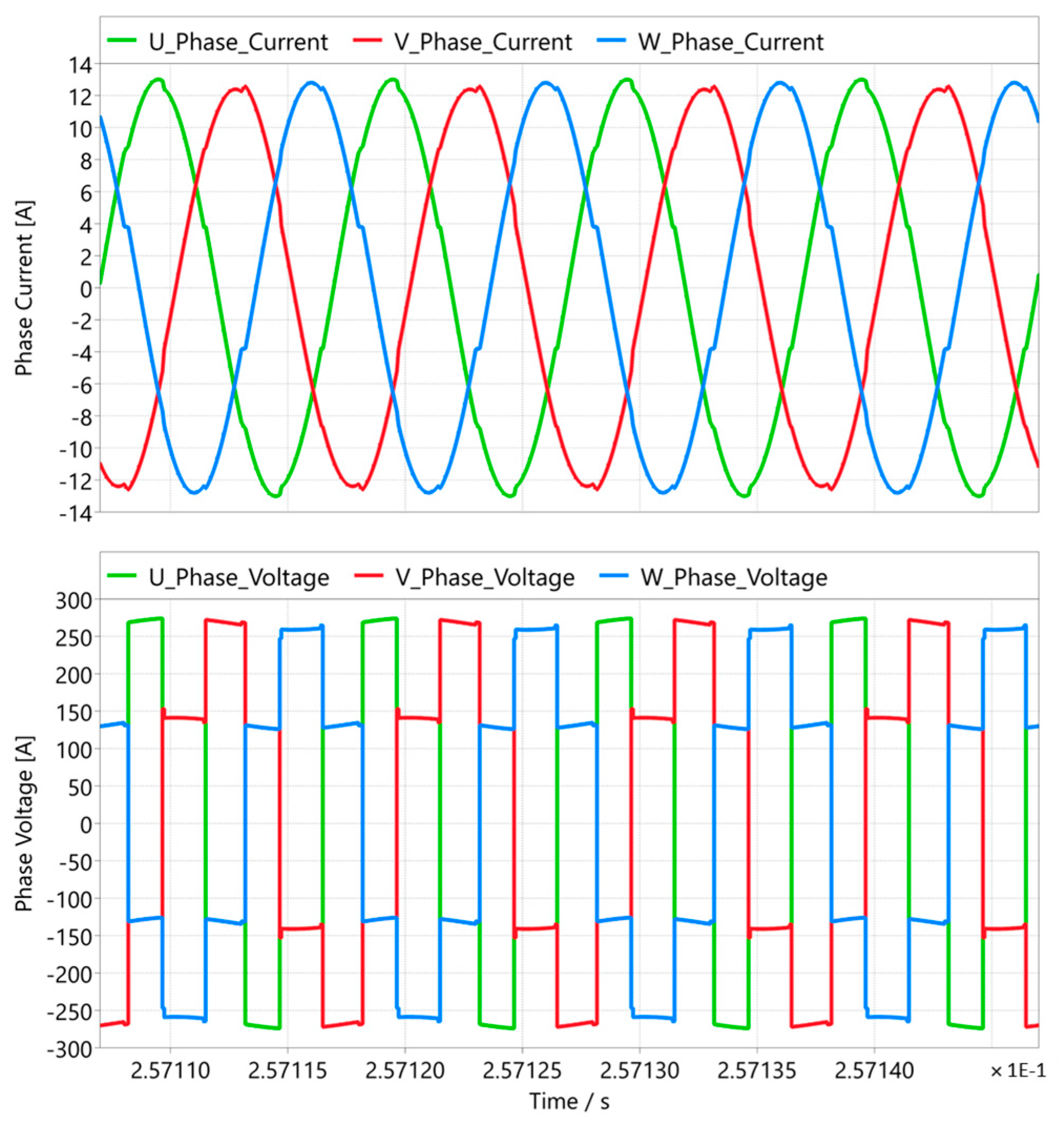 Current Balancing Online RMS-Based Current-Balancing Algorithm for Three-Phase LLC ...