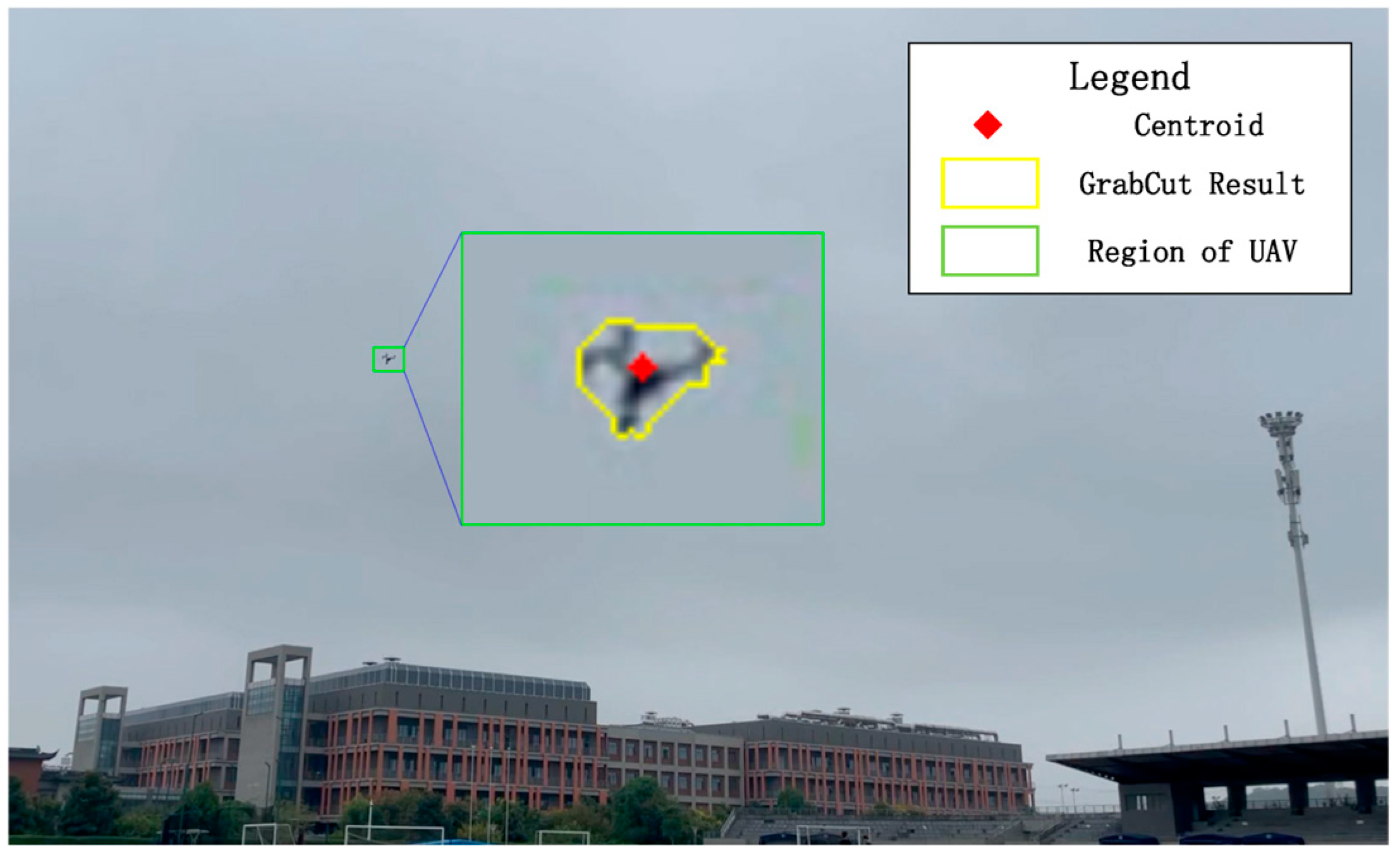 Multi-View Camera-Based UAV 3D Trajectory Reconstruction Using an ...