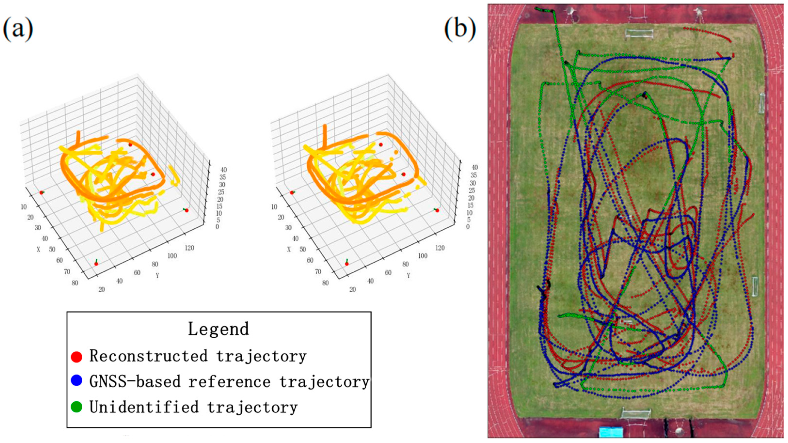 Multi-View Camera-Based UAV 3D Trajectory Reconstruction Using an ...