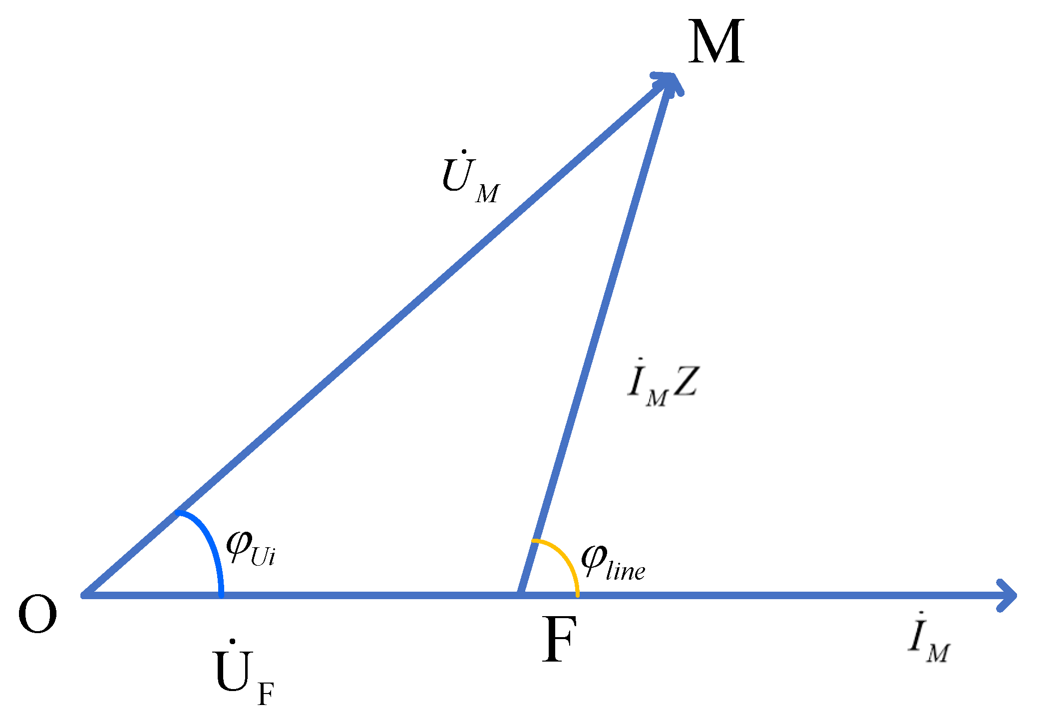 A Distance Protection Scheme for Power Systems Incorporating Fault ...