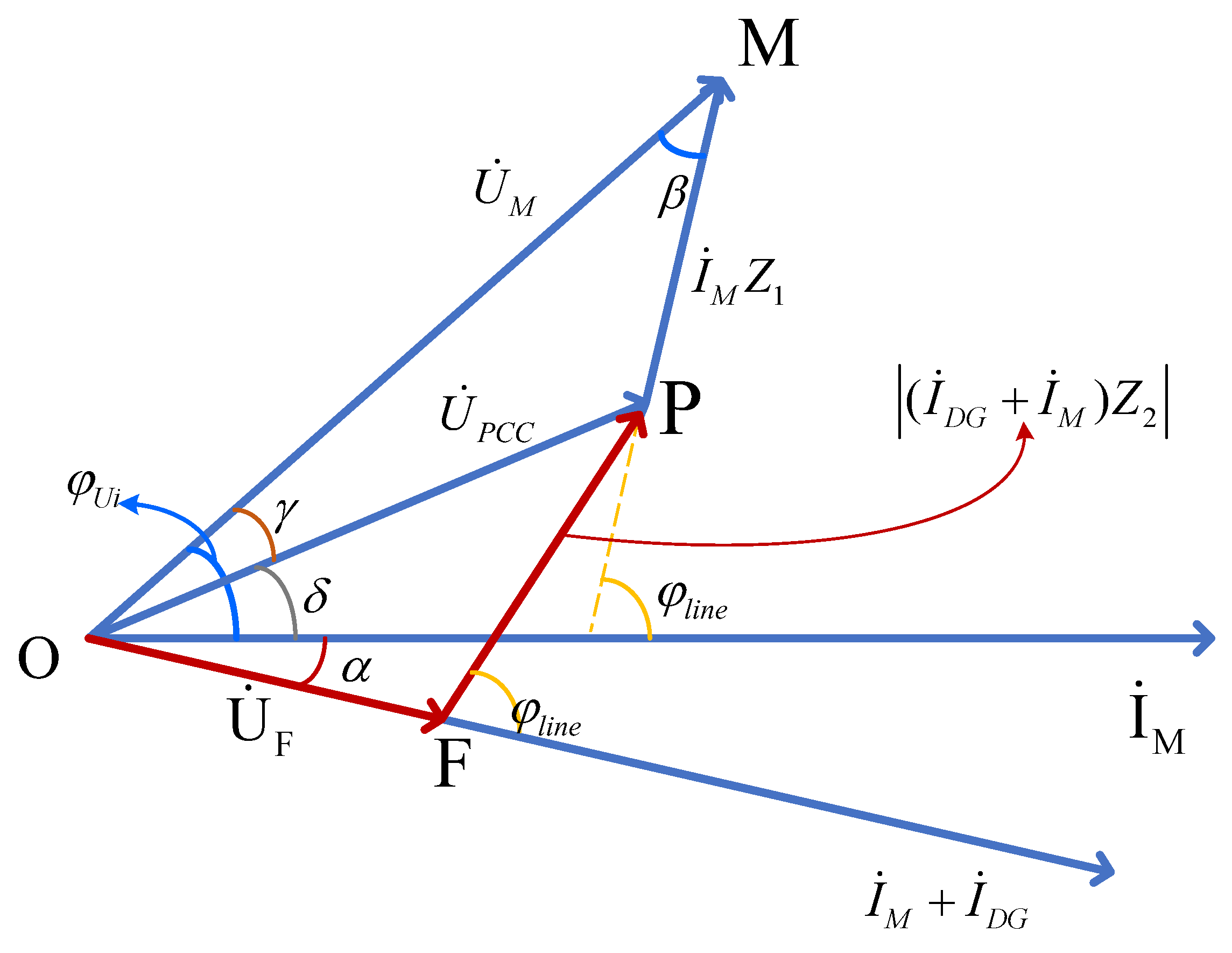 A Distance Protection Scheme for Power Systems Incorporating Fault ...
