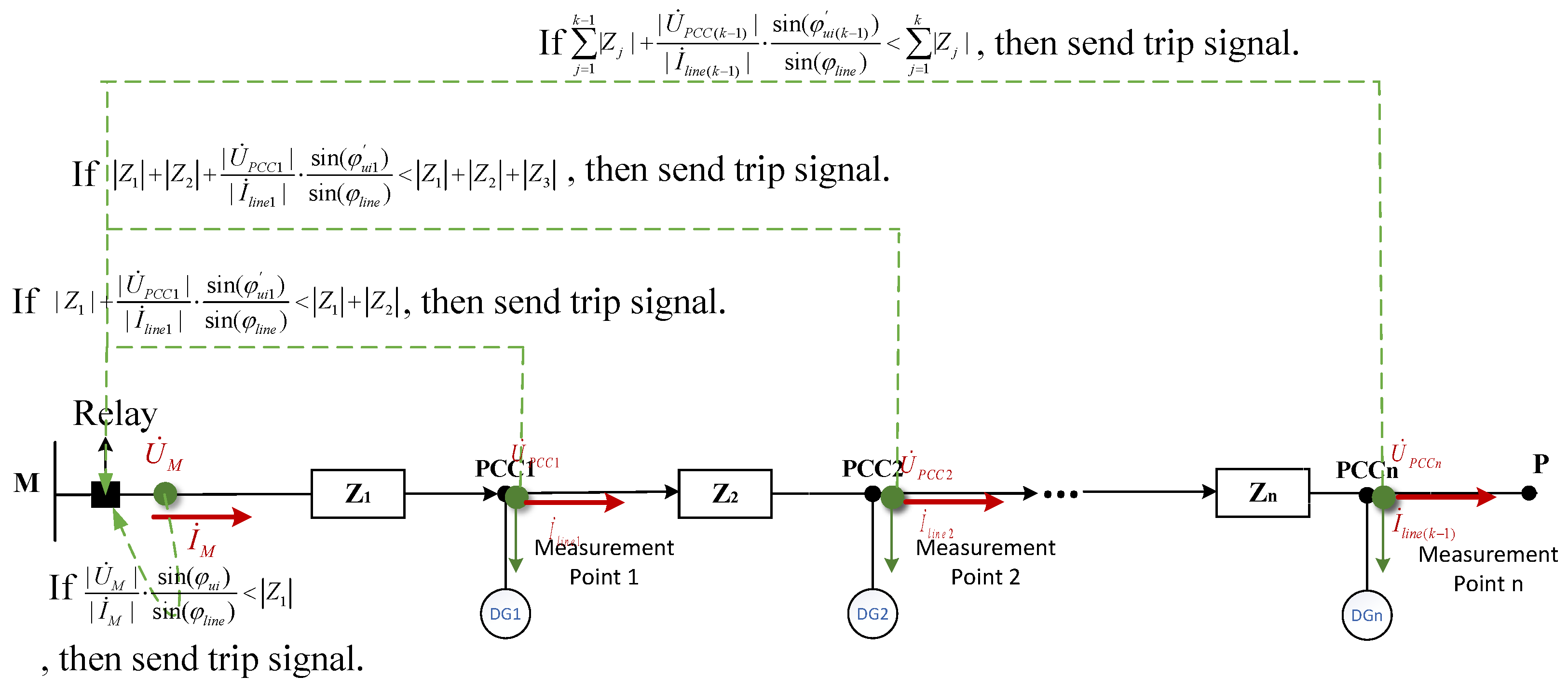 A Distance Protection Scheme for Power Systems Incorporating Fault ...