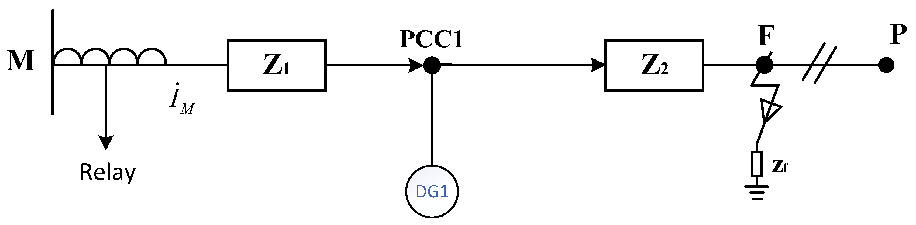 A Distance Protection Scheme for Power Systems Incorporating Fault ...